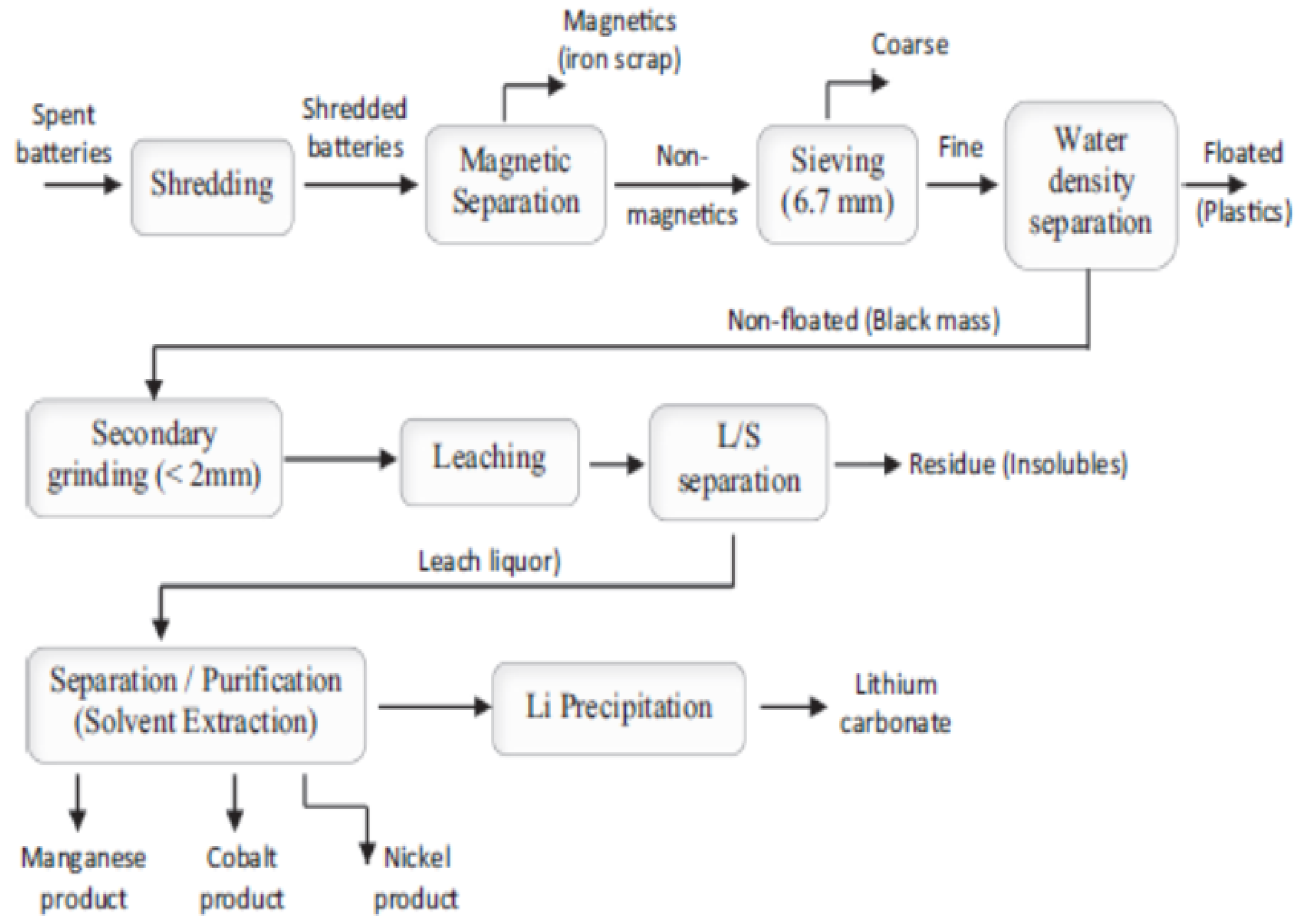 Suschem 01 00016 g001 Suschem 01 00016 g001