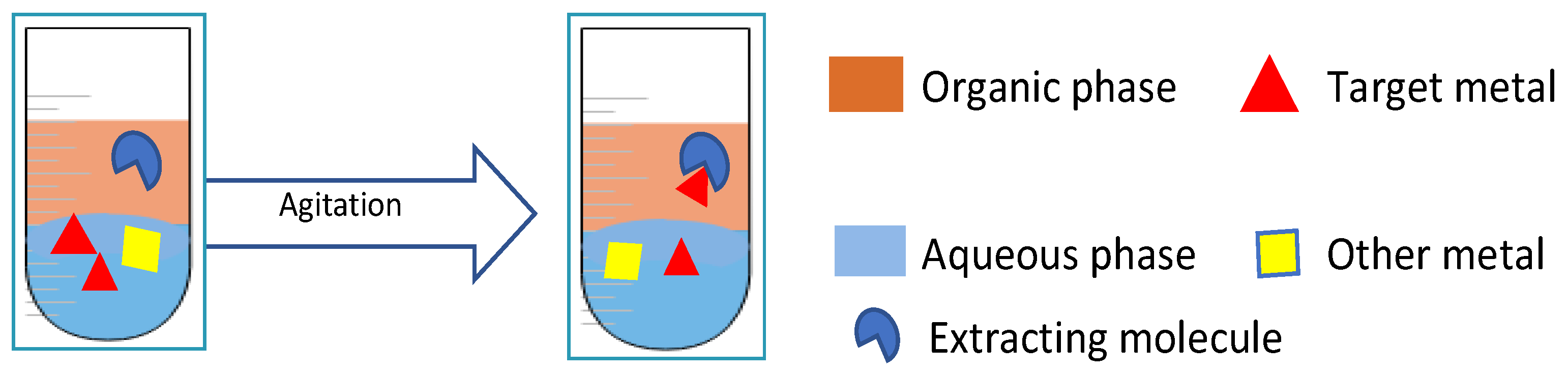 Suschem 01 00016 g002 Suschem 01 00016 g002