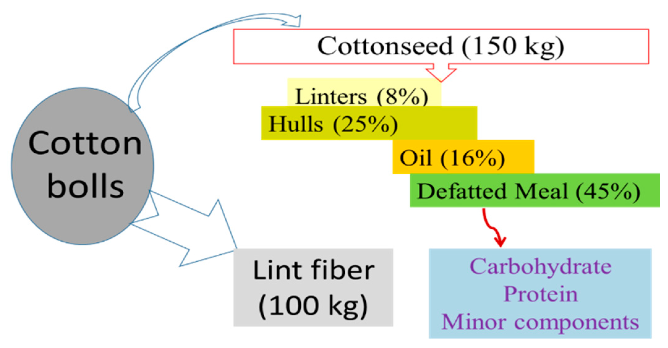 Suschem 01 00017 g001 Suschem 01 00017 g001
