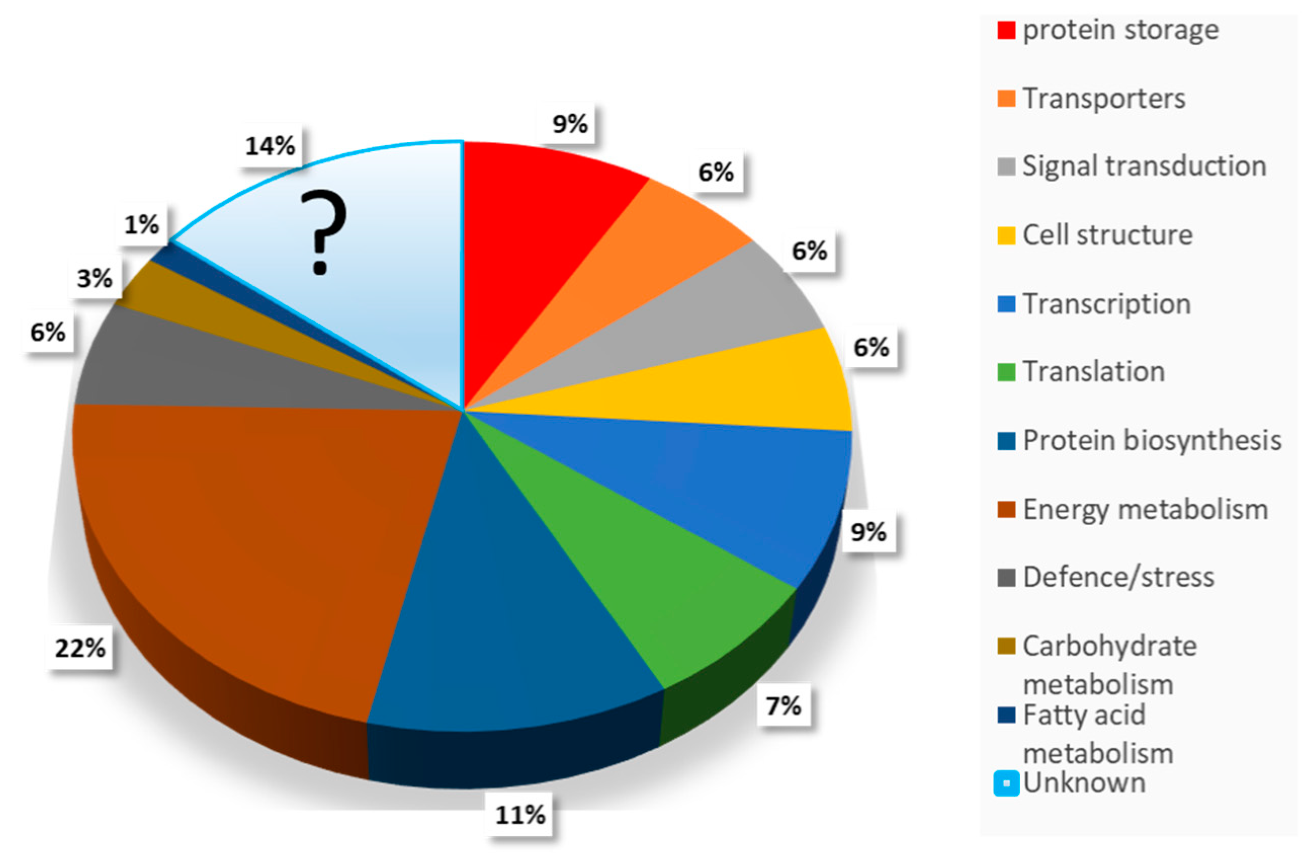 Suschem 01 00017 g002 Suschem 01 00017 g002