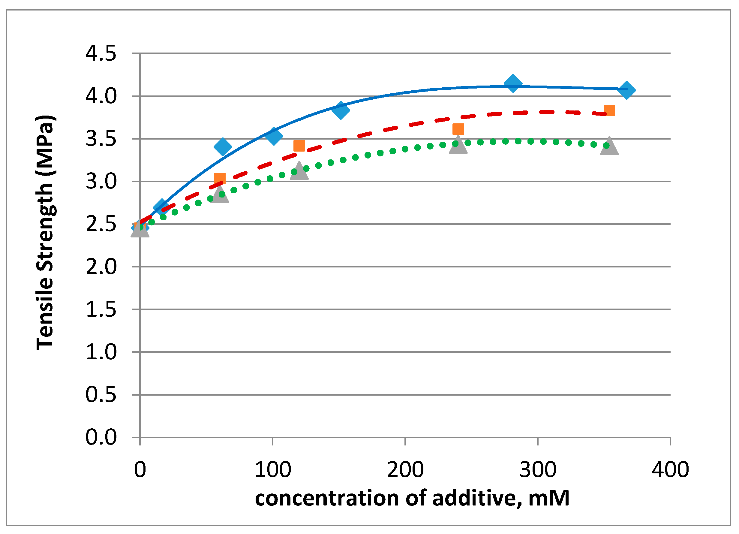 Suschem 01 00017 g003 Suschem 01 00017 g003
