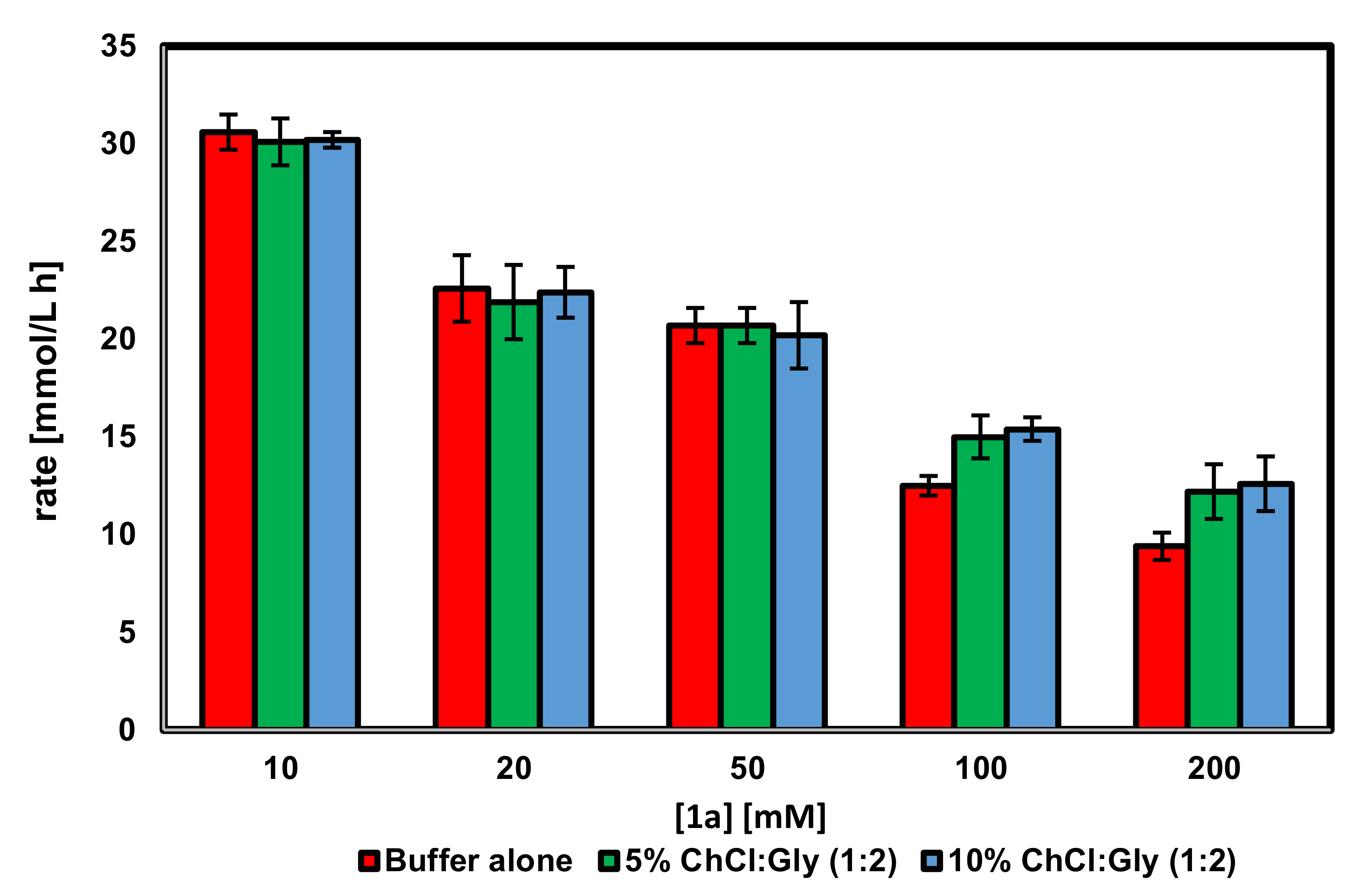 Suschem 01 00019 g001