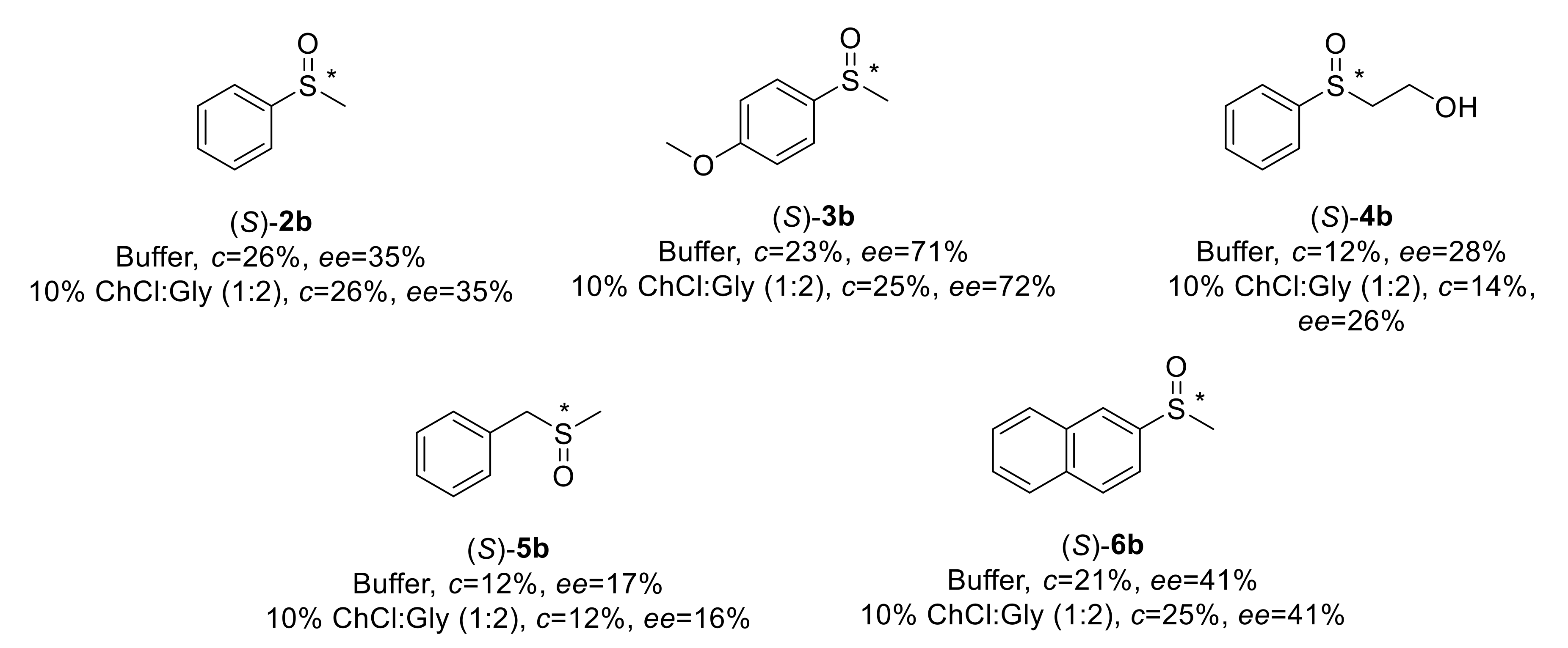 Suschem 01 00019 g002
