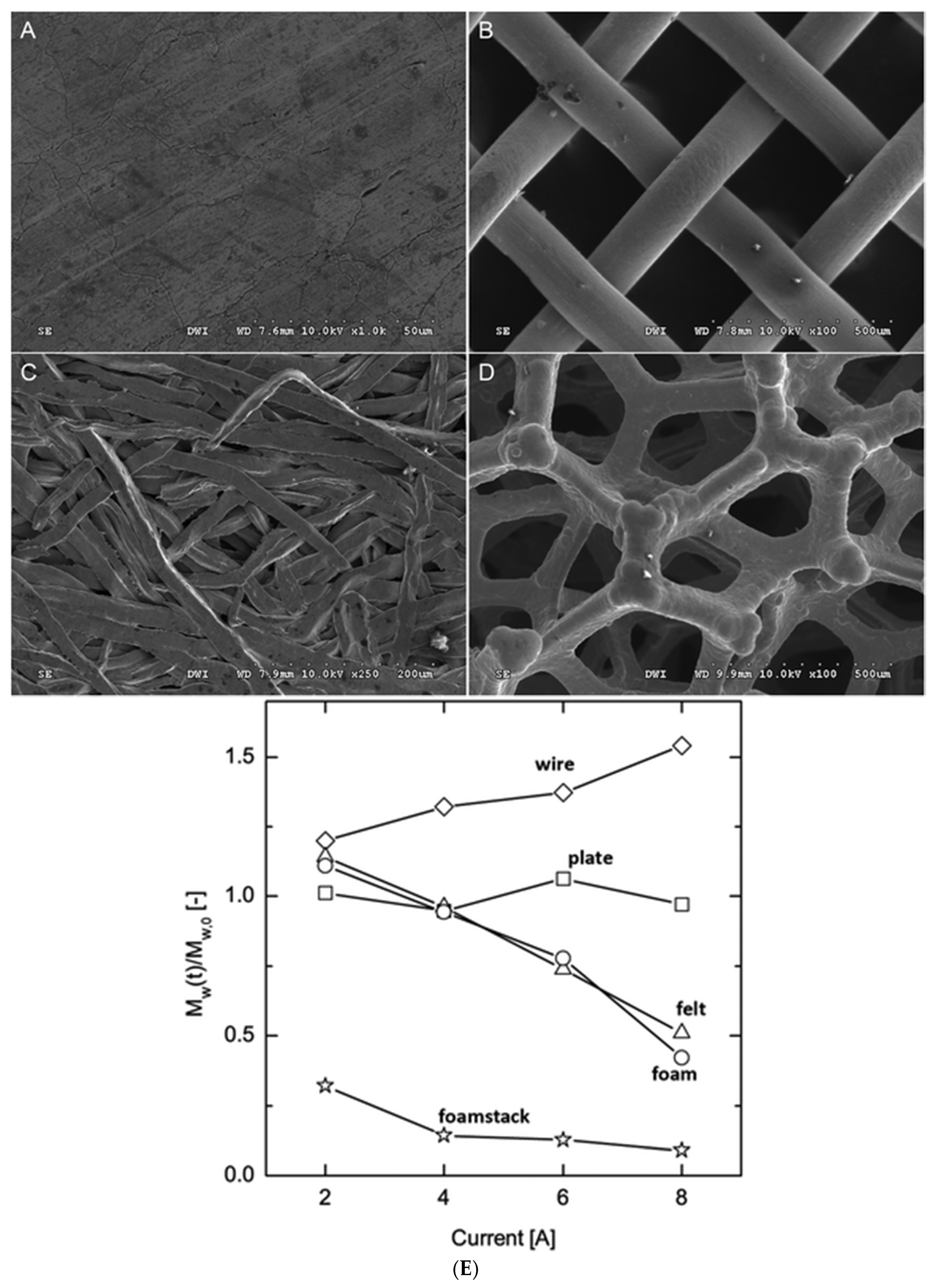 Suschem 01 00023 g001 Suschem 01 00023 g001