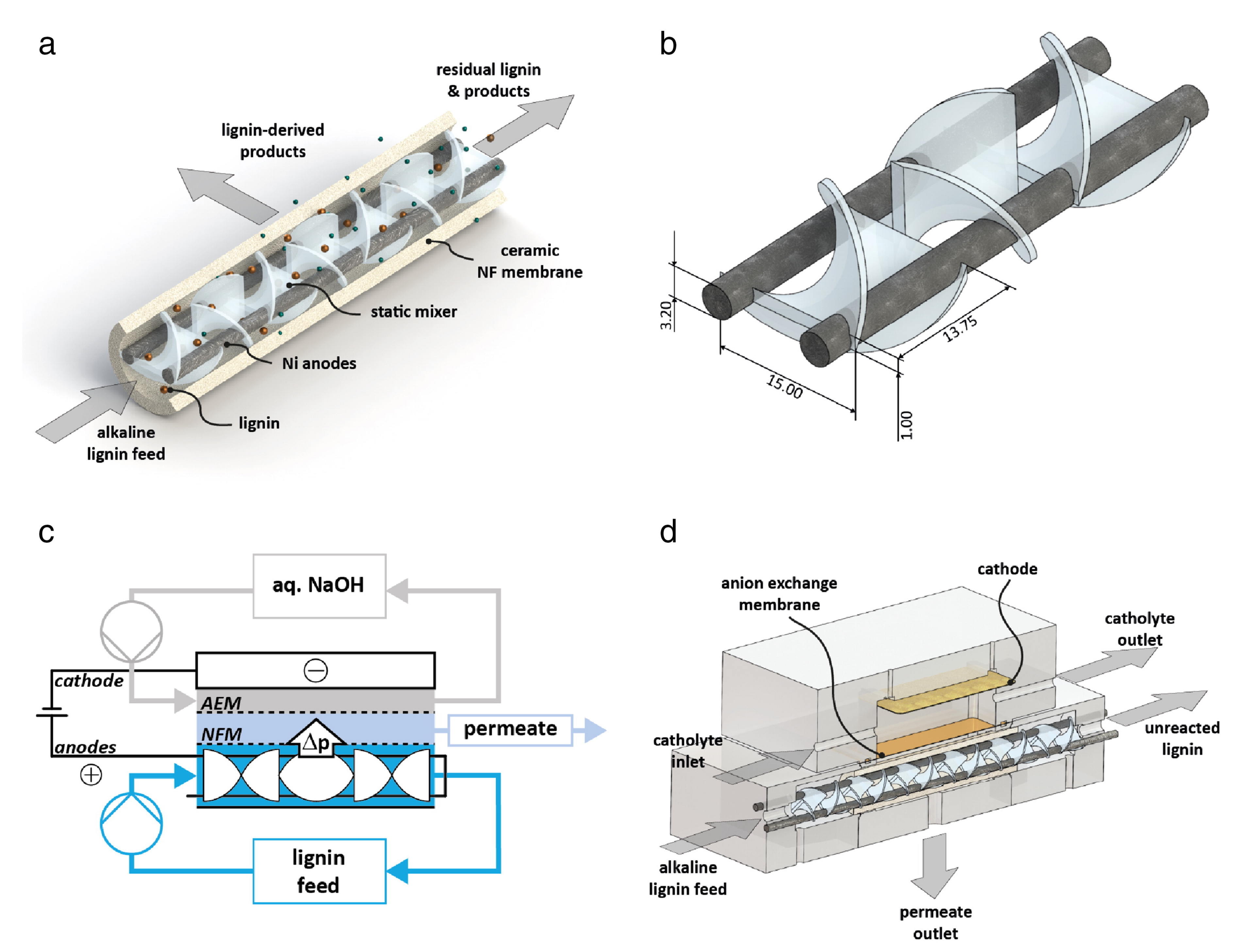 Suschem 01 00023 g002 Suschem 01 00023 g002
