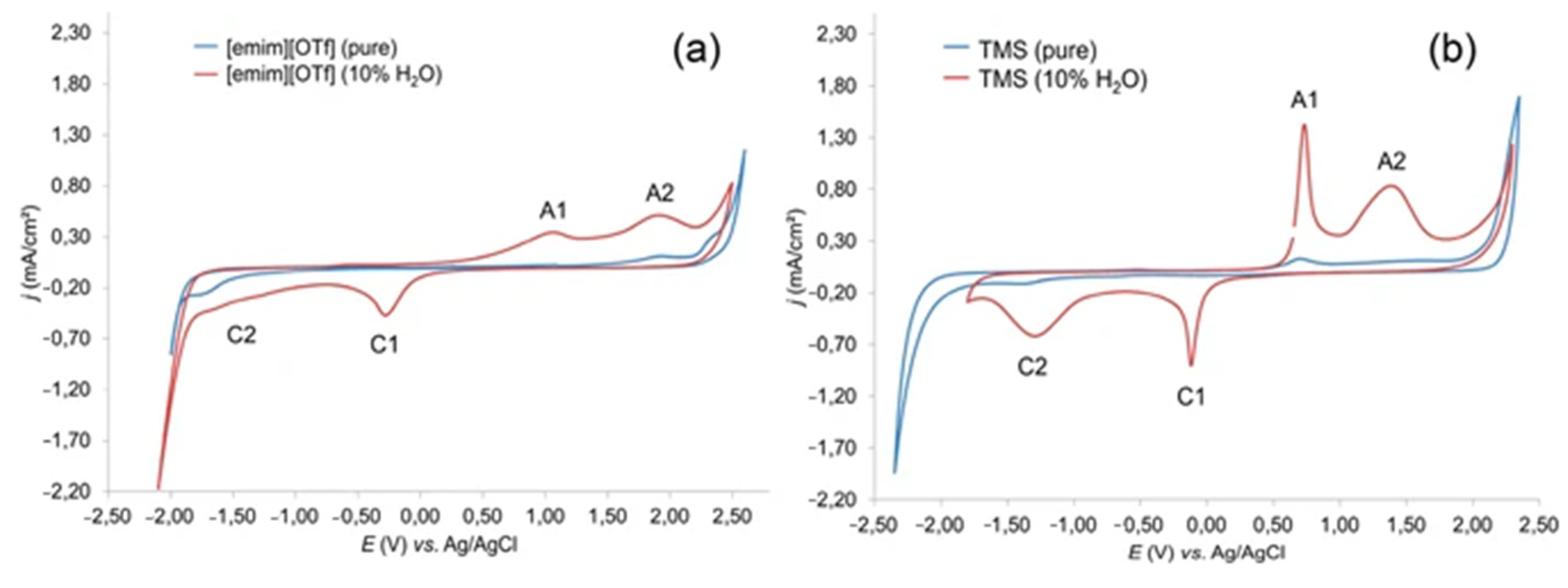 Suschem 01 00023 g004 Suschem 01 00023 g004