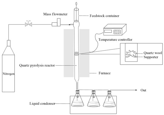 Markedly Different Decomposition Temperature and Products of