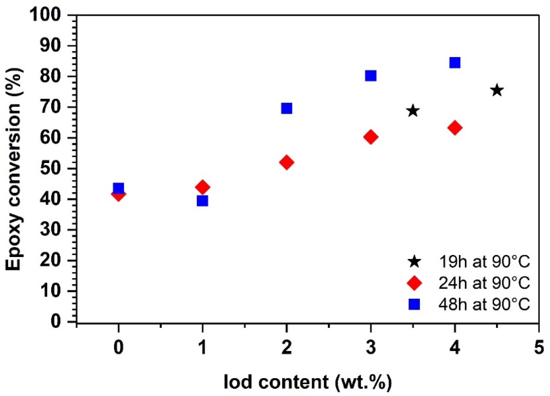 Suschem 02 00003 g004