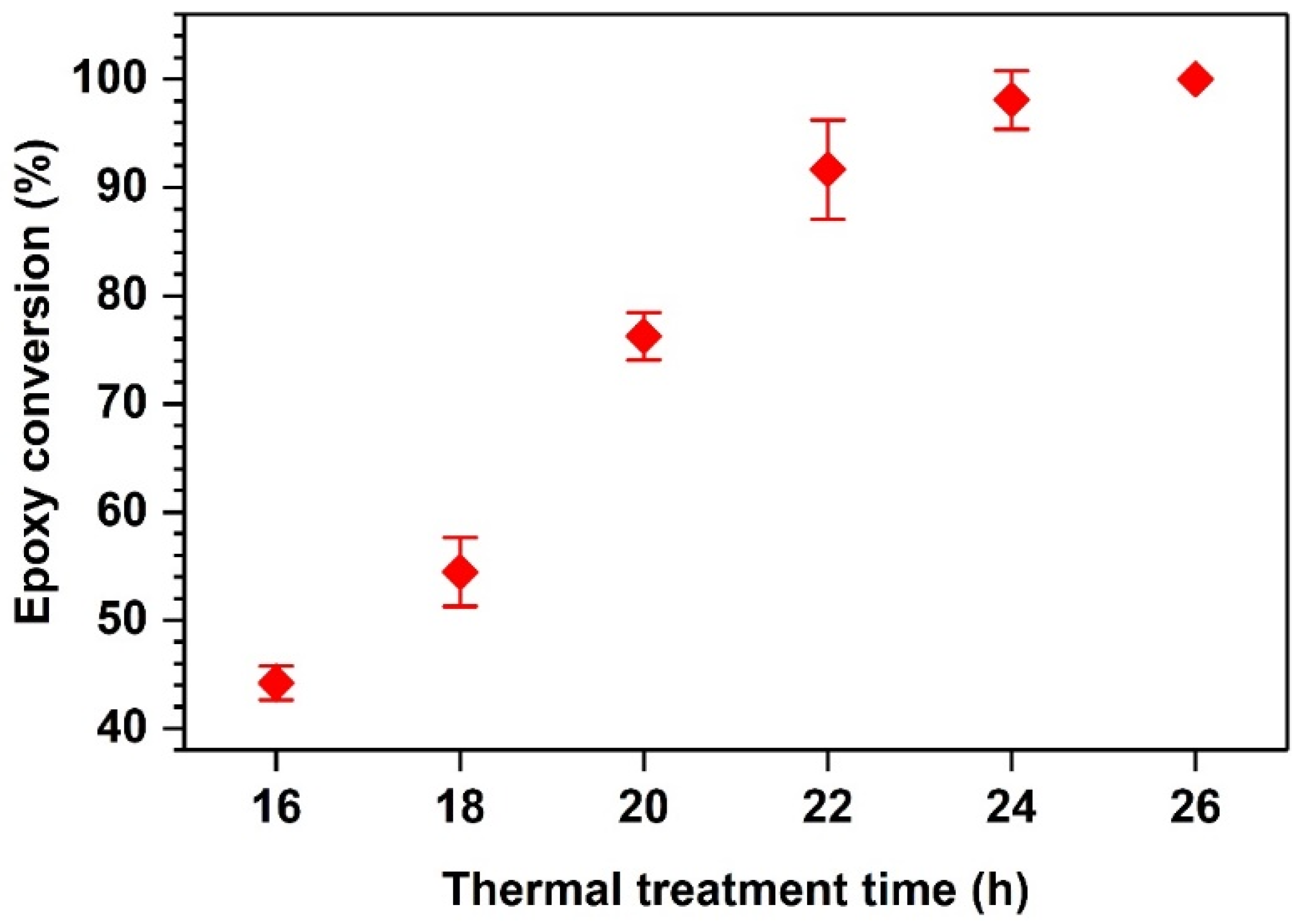 Suschem 02 00003 g005