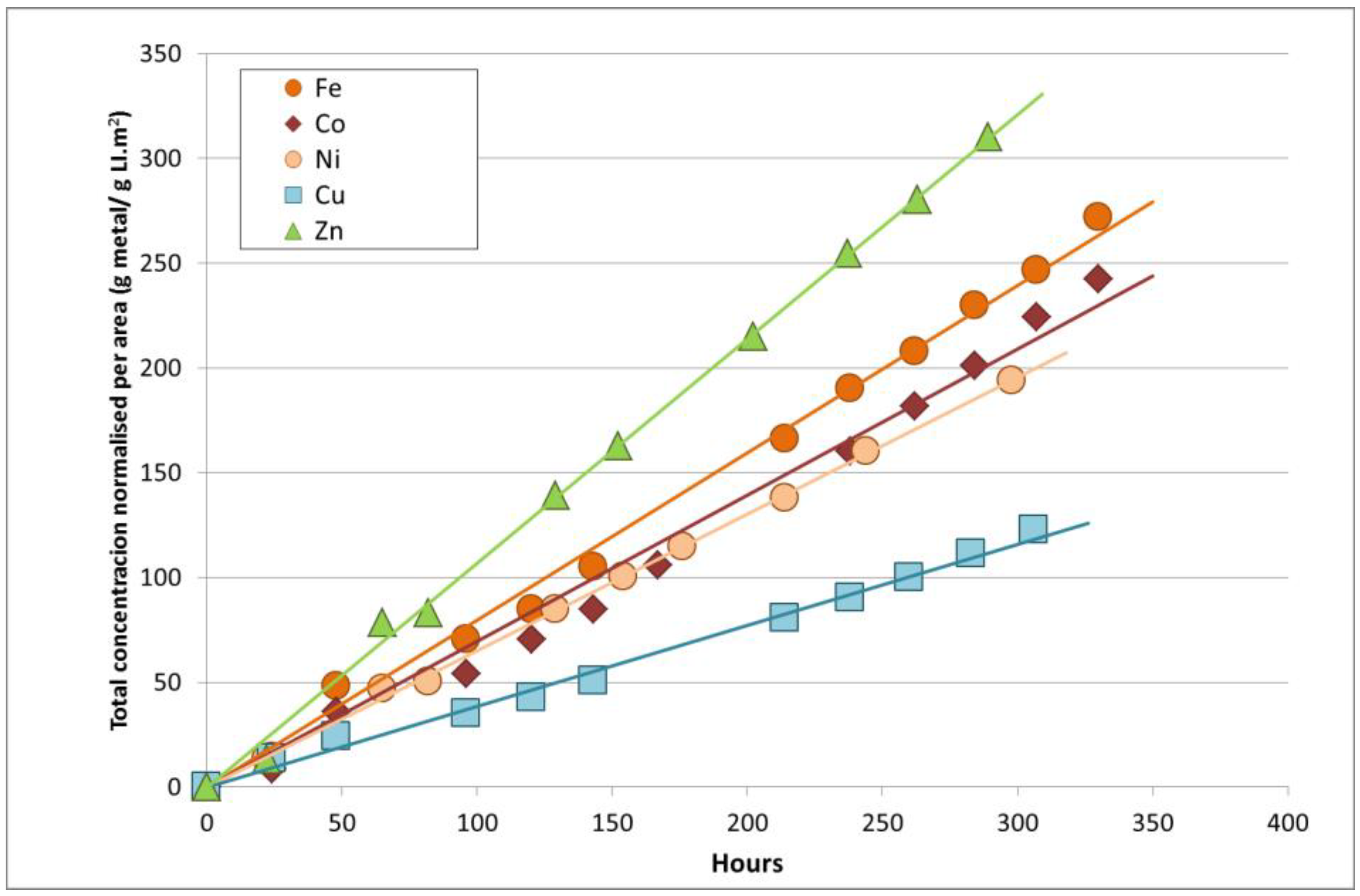 Suschem 02 00005 g002