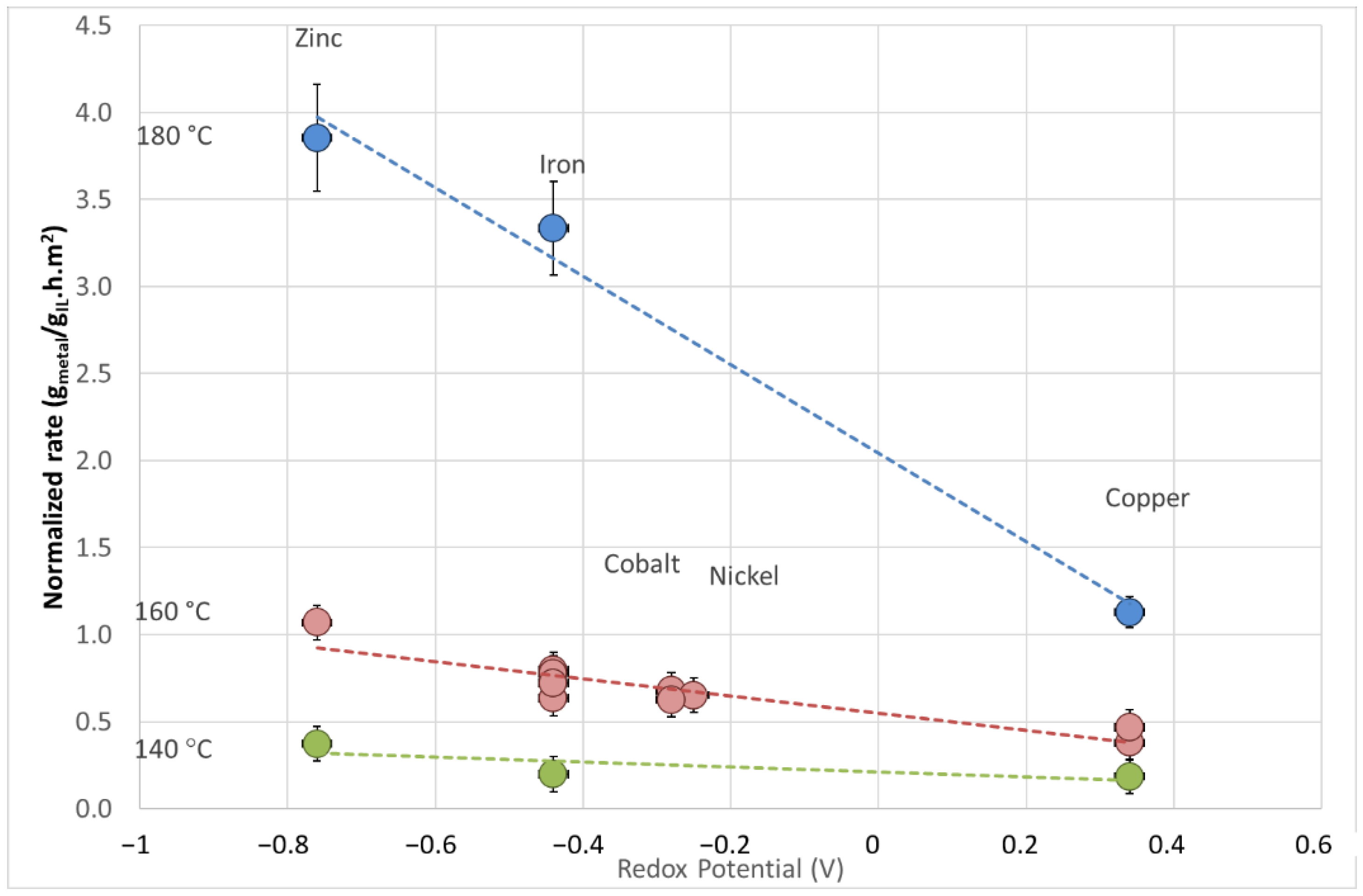 Suschem 02 00005 g005