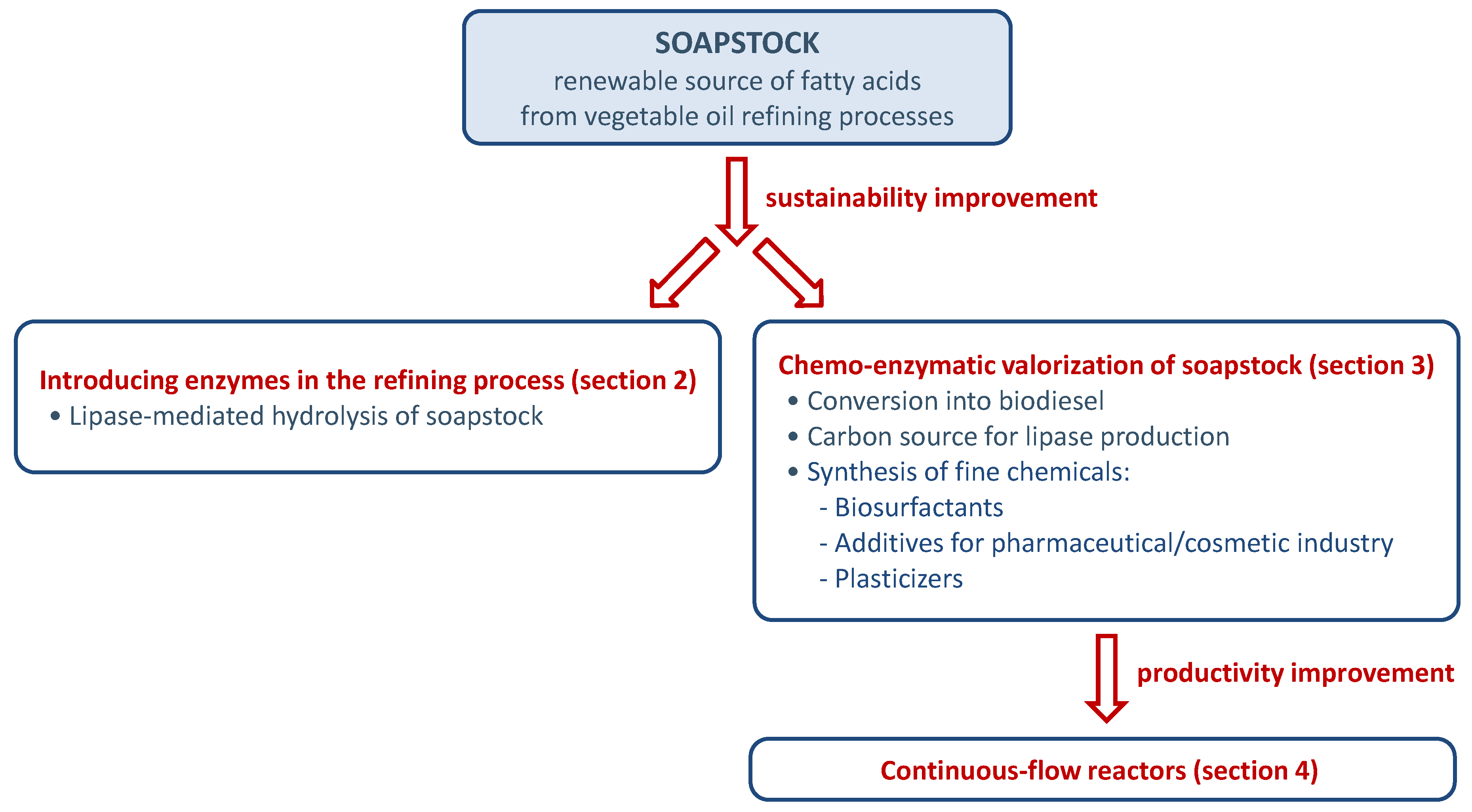 Suschem 02 00006 g002 Suschem 02 00006 g002