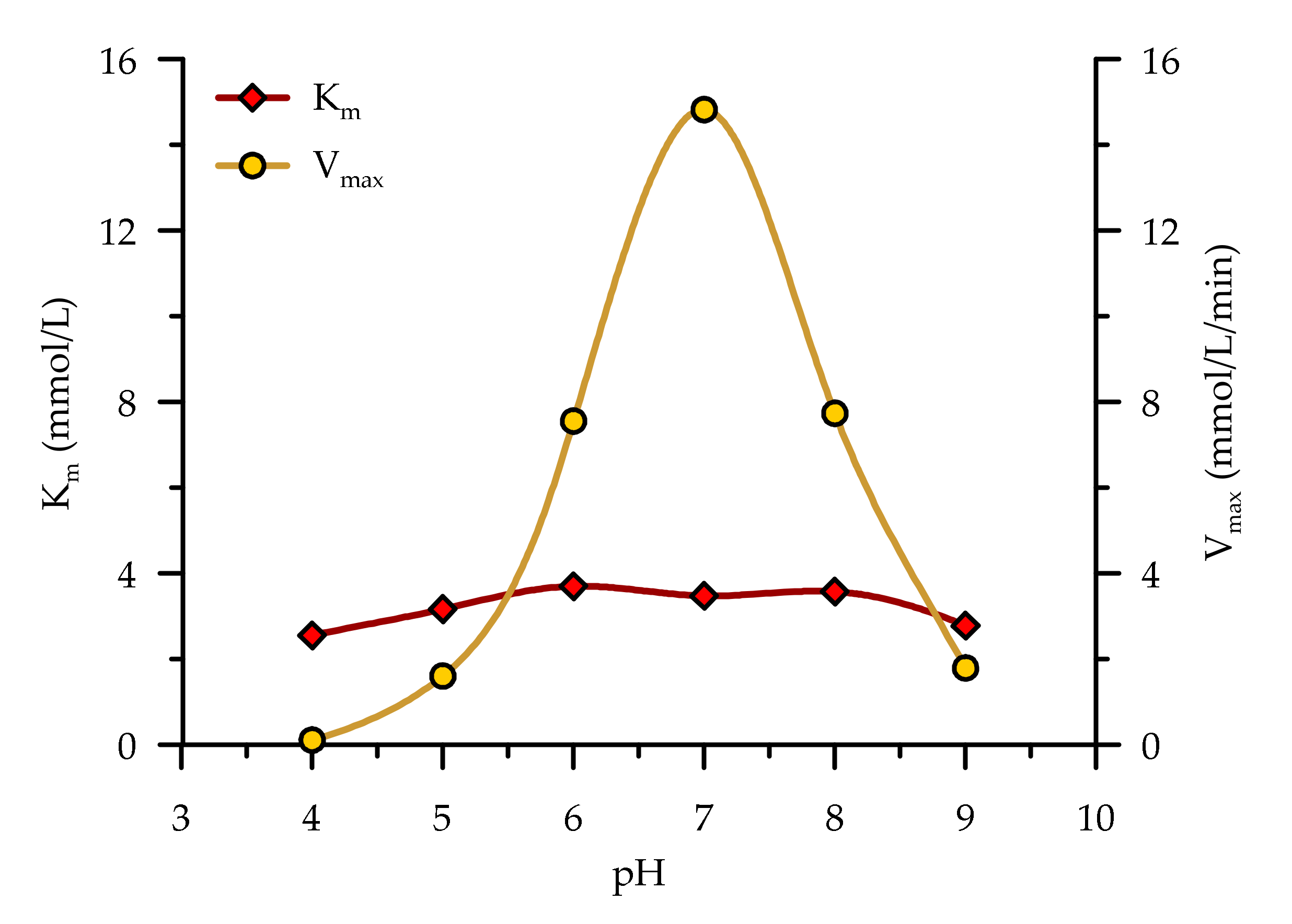 Suschem 02 00007 g007