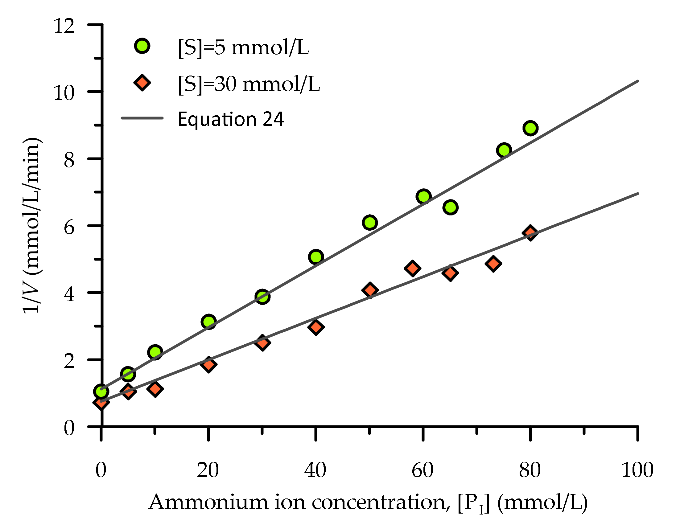Suschem 02 00007 g010