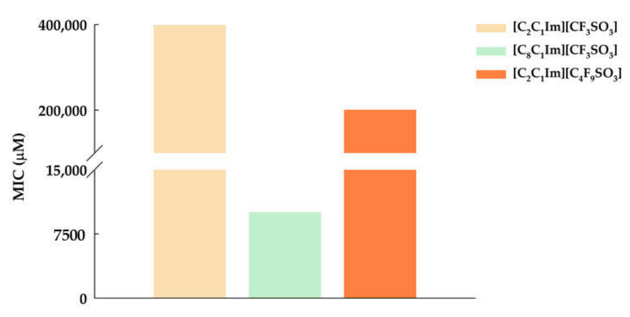 Suschem 02 00008 g002