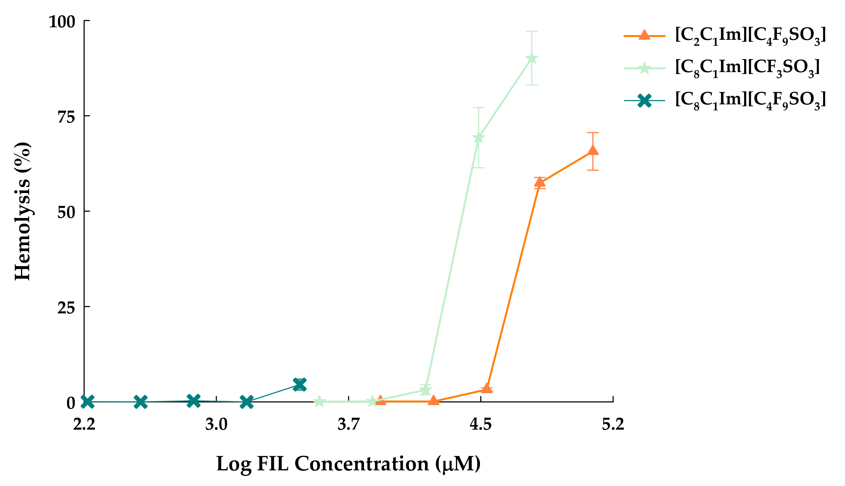 Suschem 02 00008 g004