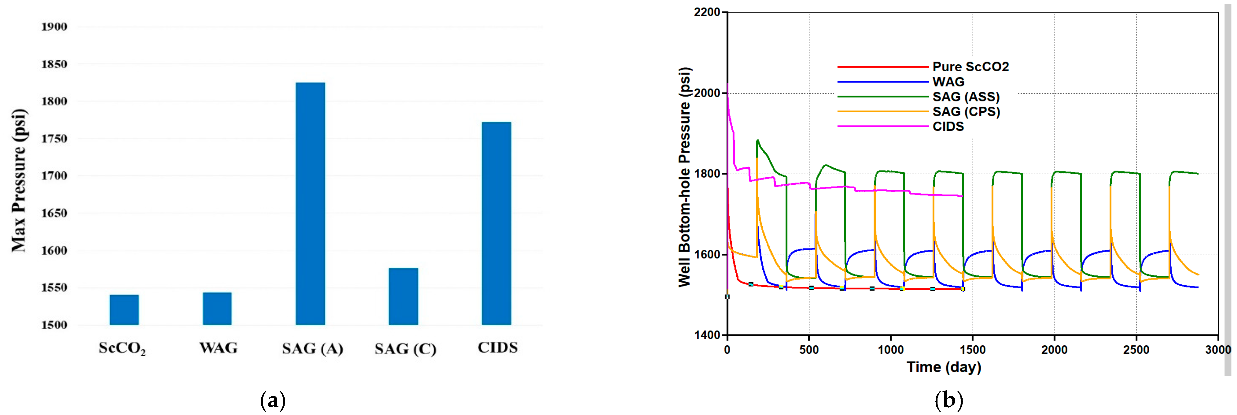 Suschem 02 00009 g015