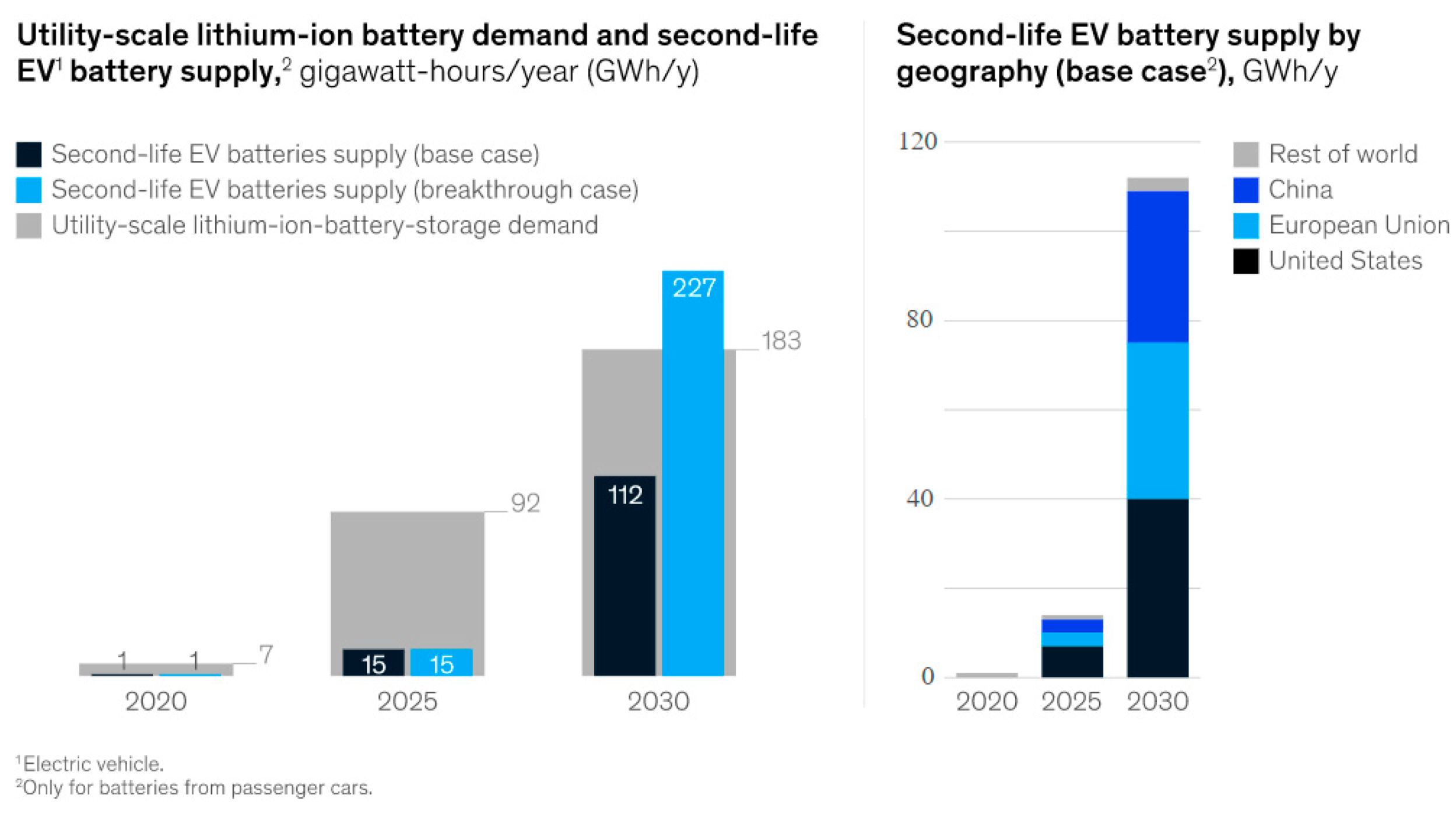 Global Grid-scale Battery Storage Market Size Report, 2020-2027