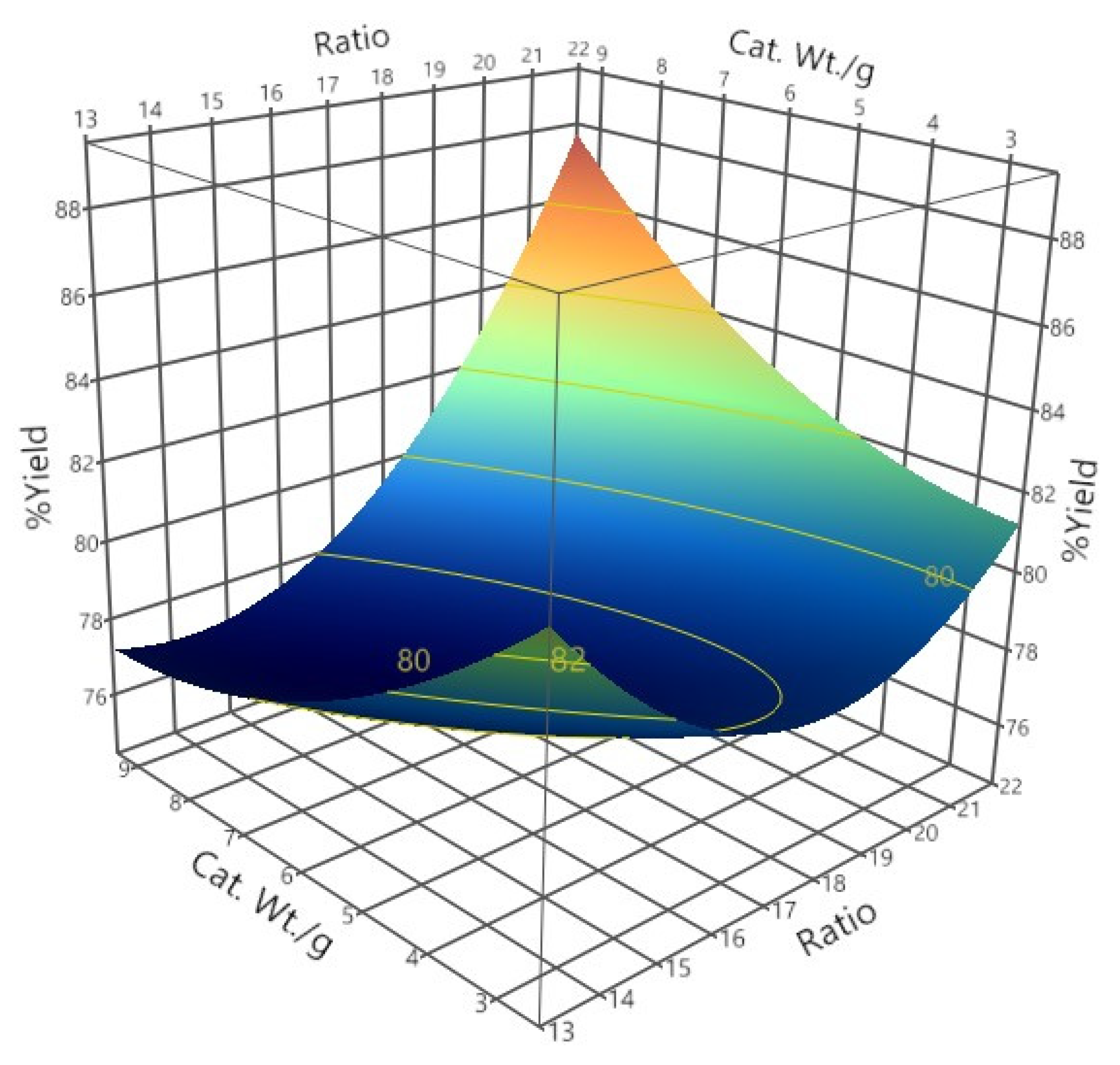 Suschem 02 00012 g002