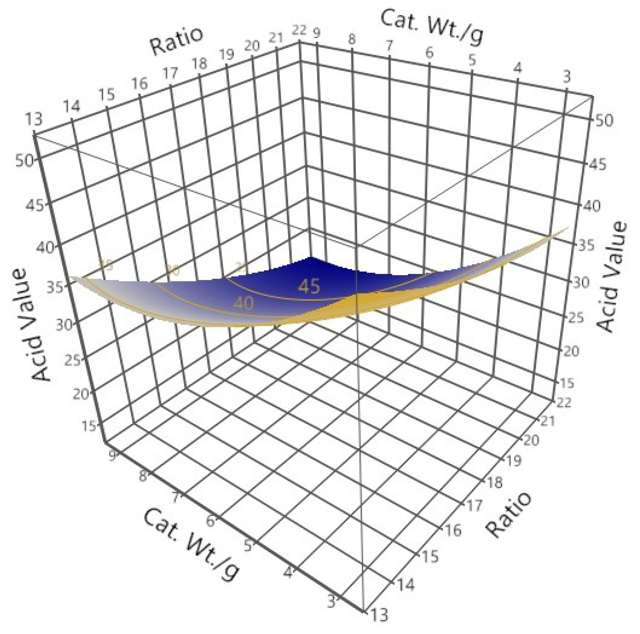 Suschem 02 00012 g003