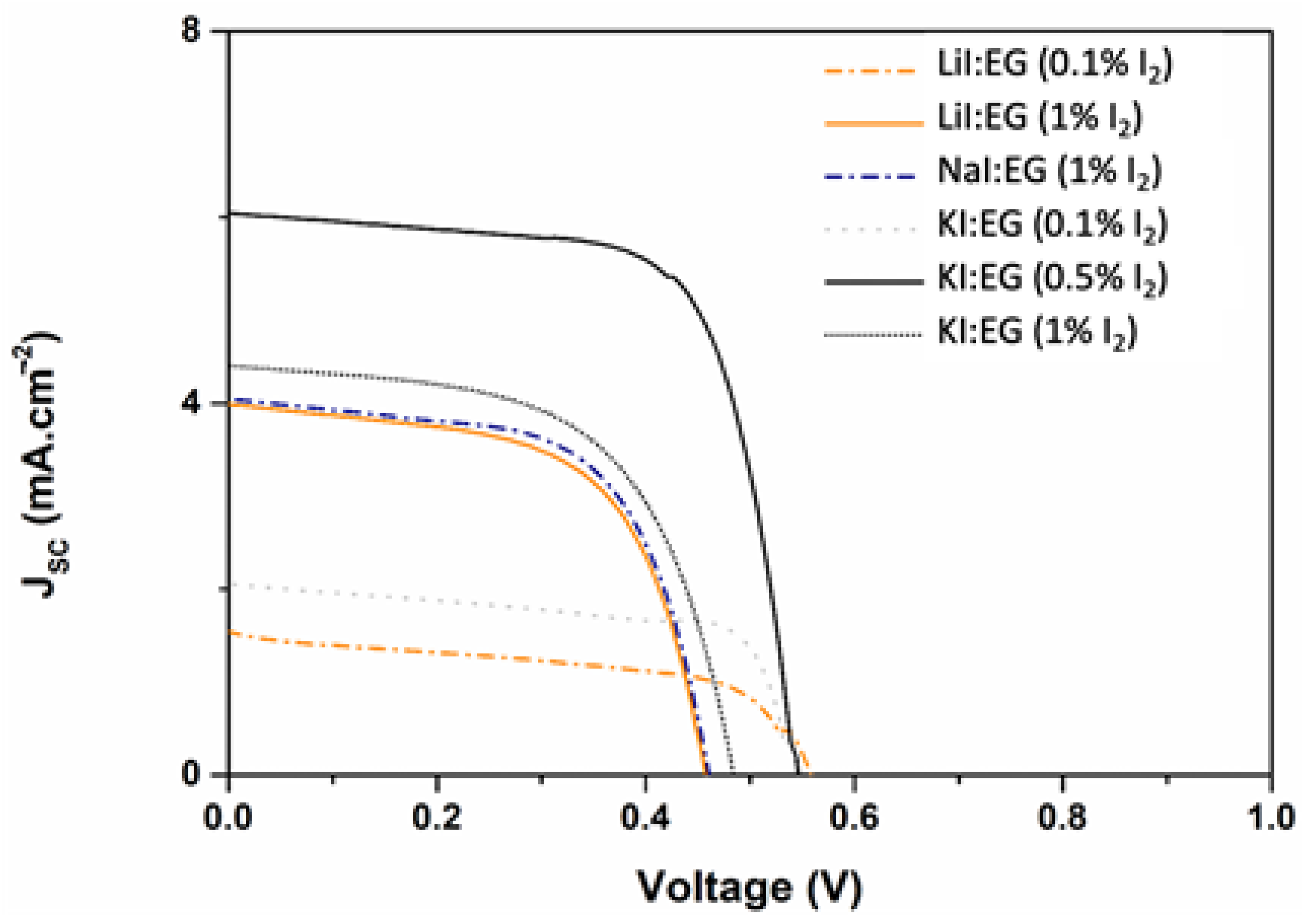 Suschem 02 00013 g002 Suschem 02 00013 g002