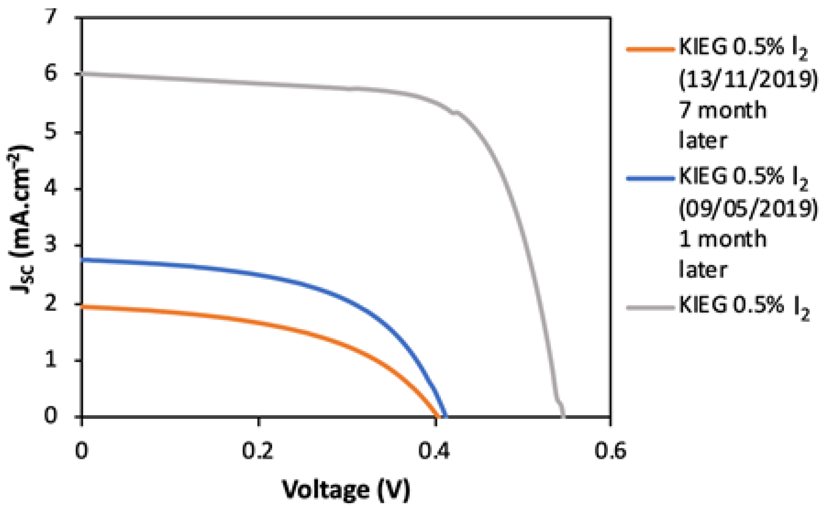 Suschem 02 00013 g003 Suschem 02 00013 g003