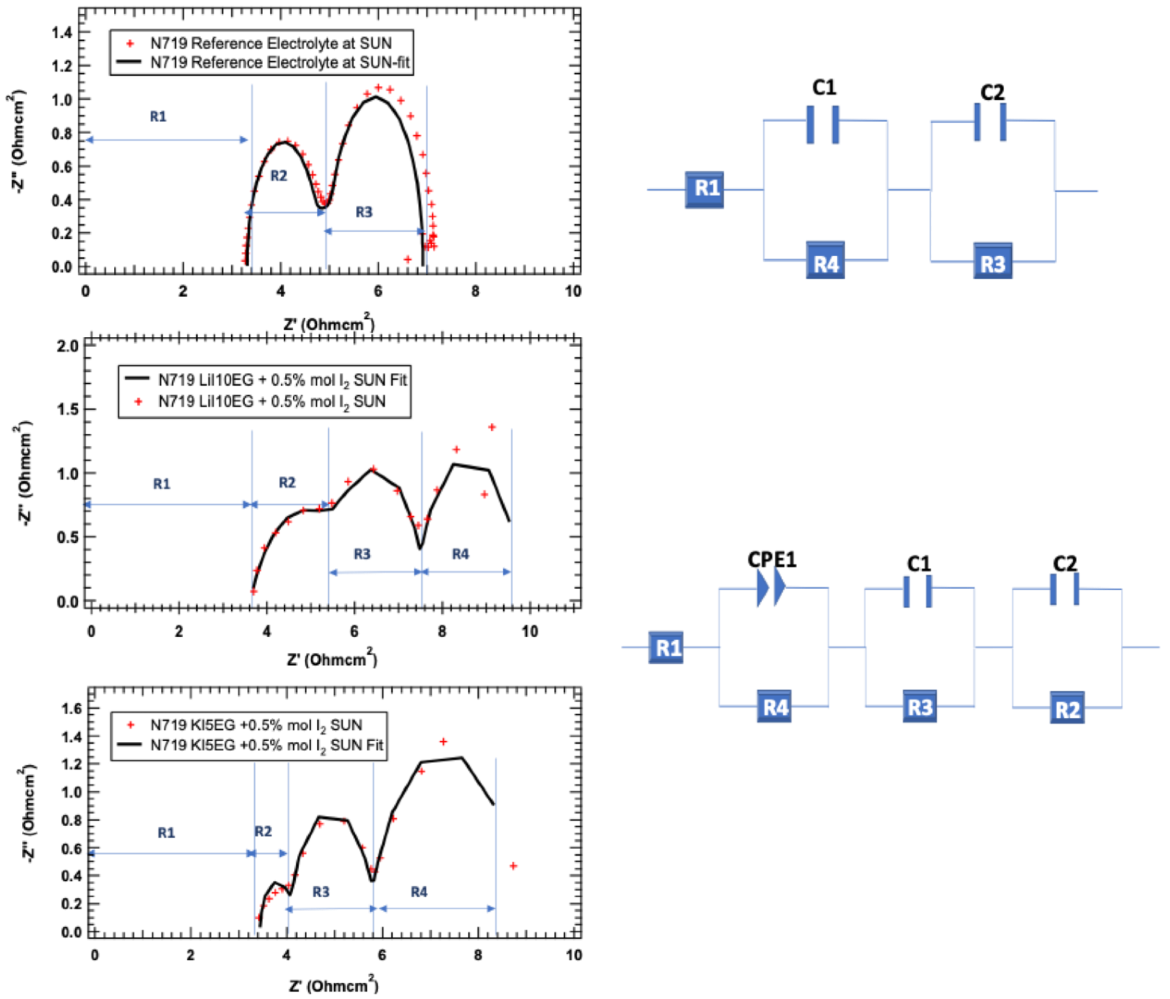 Suschem 02 00013 g004 Suschem 02 00013 g004