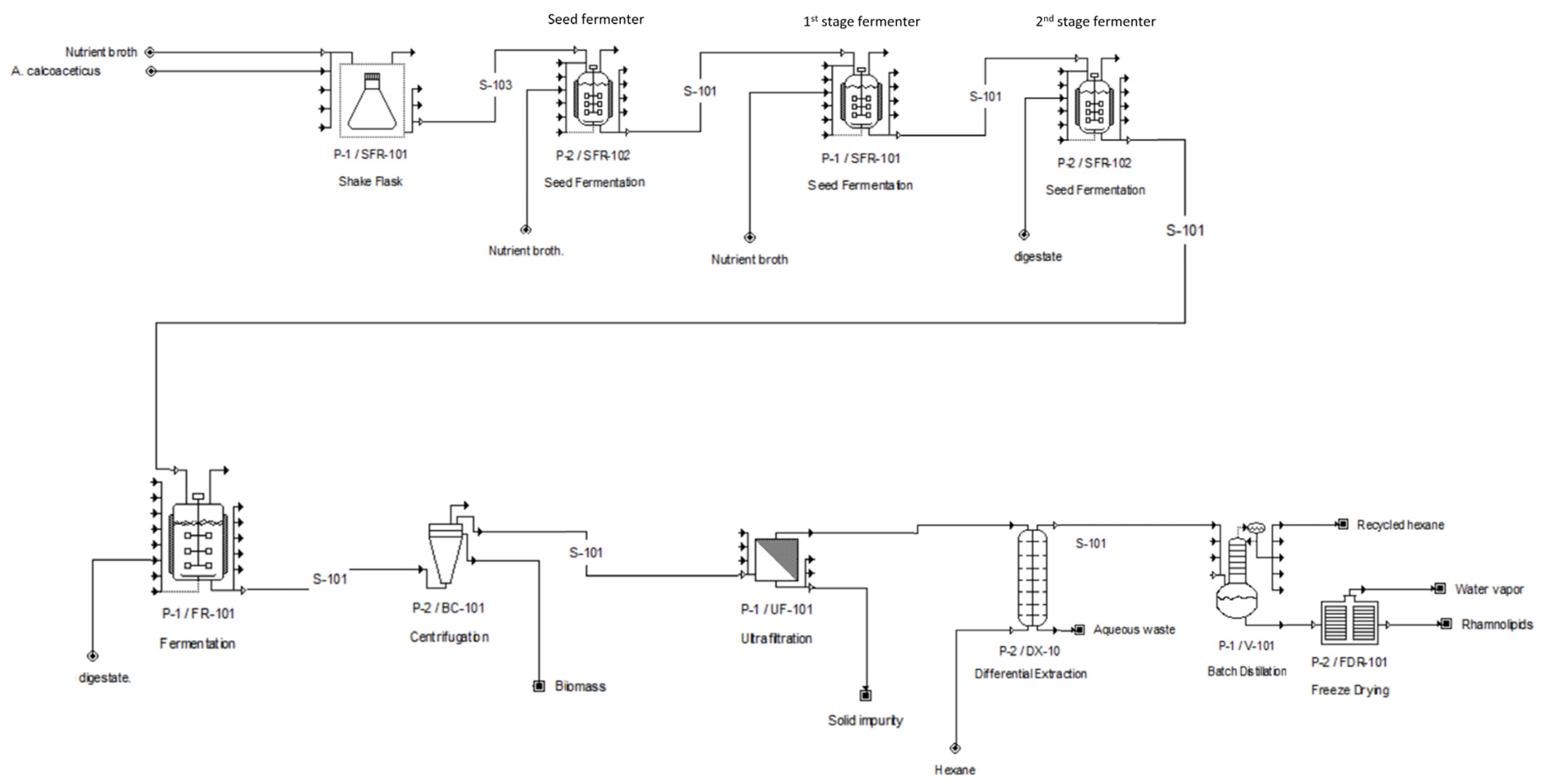 Suschem 02 00014 g002 Suschem 02 00014 g002