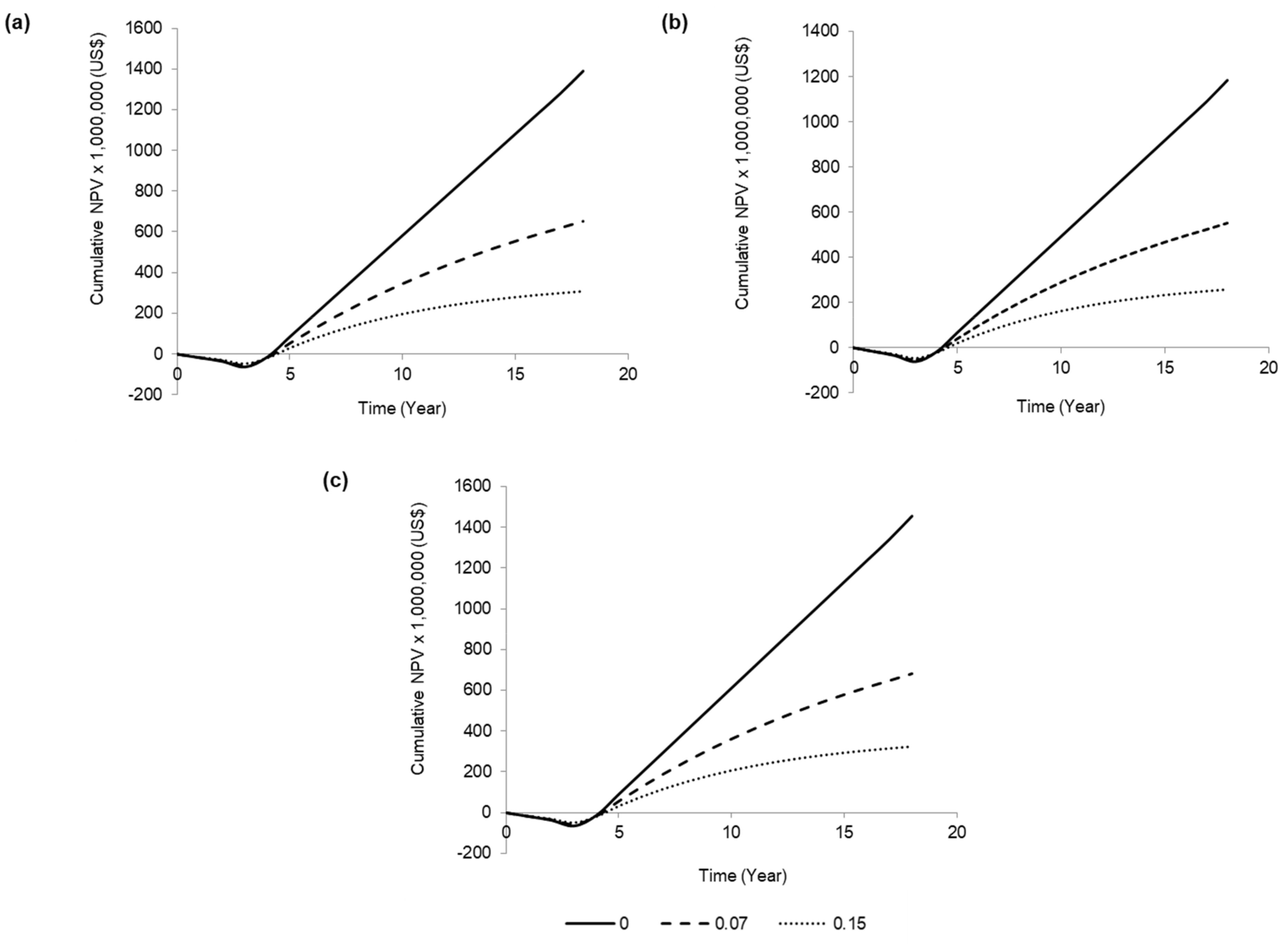 Suschem 02 00014 g003 Suschem 02 00014 g003