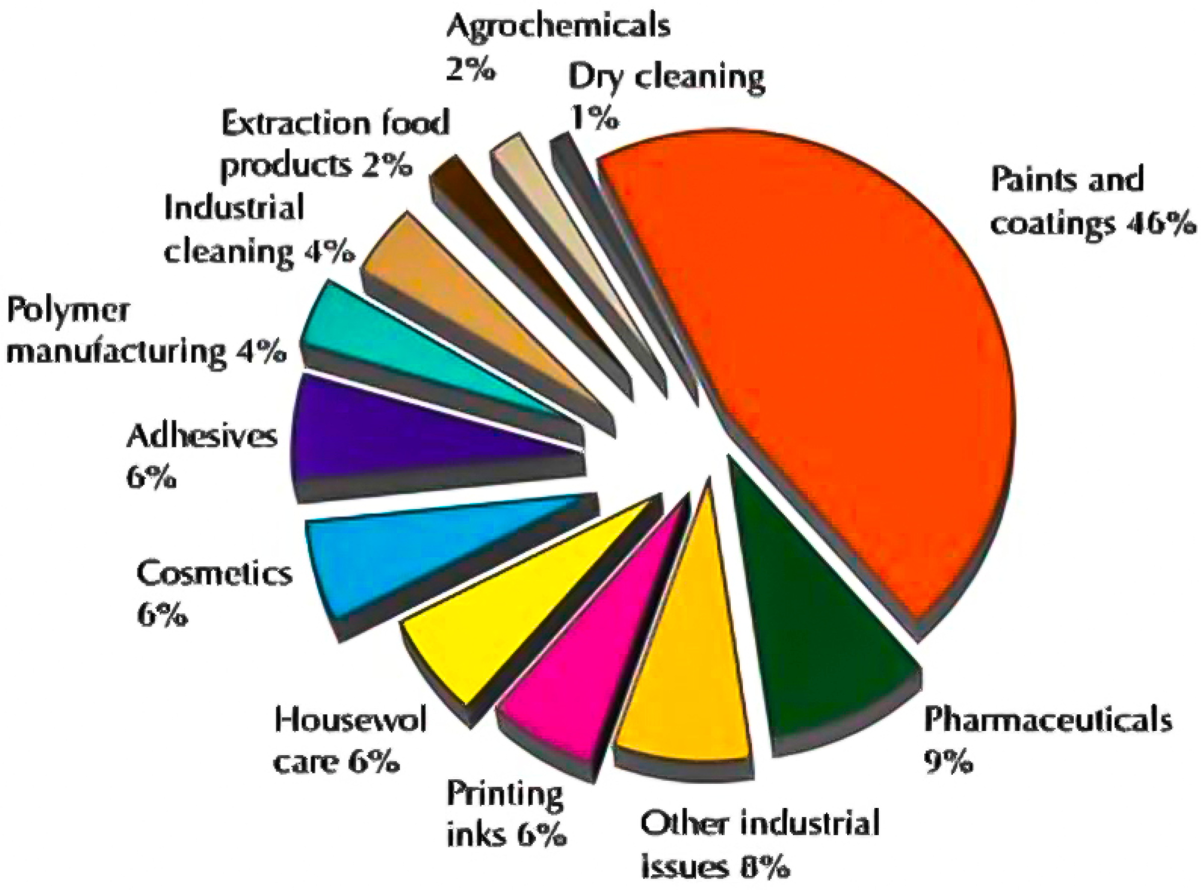 Suschem 02 00015 g001 Suschem 02 00015 g001