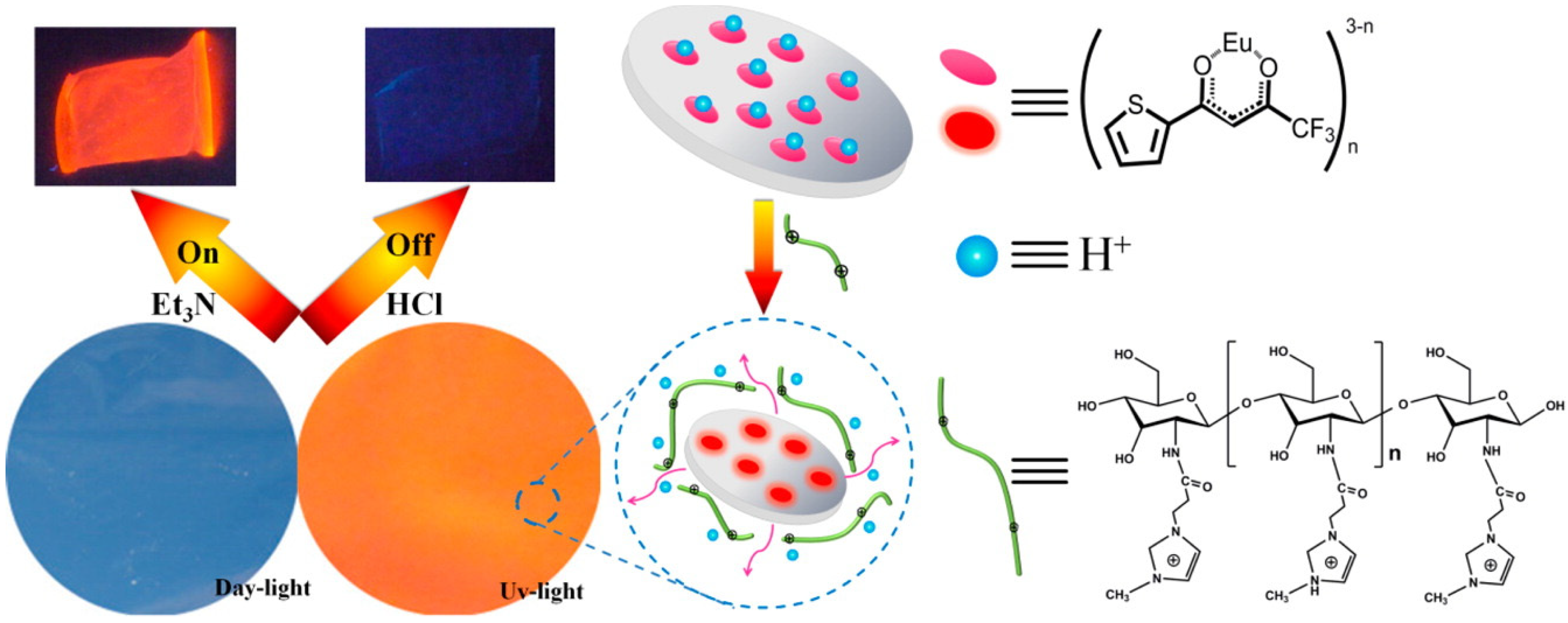 Suschem 02 00015 g002 Suschem 02 00015 g002