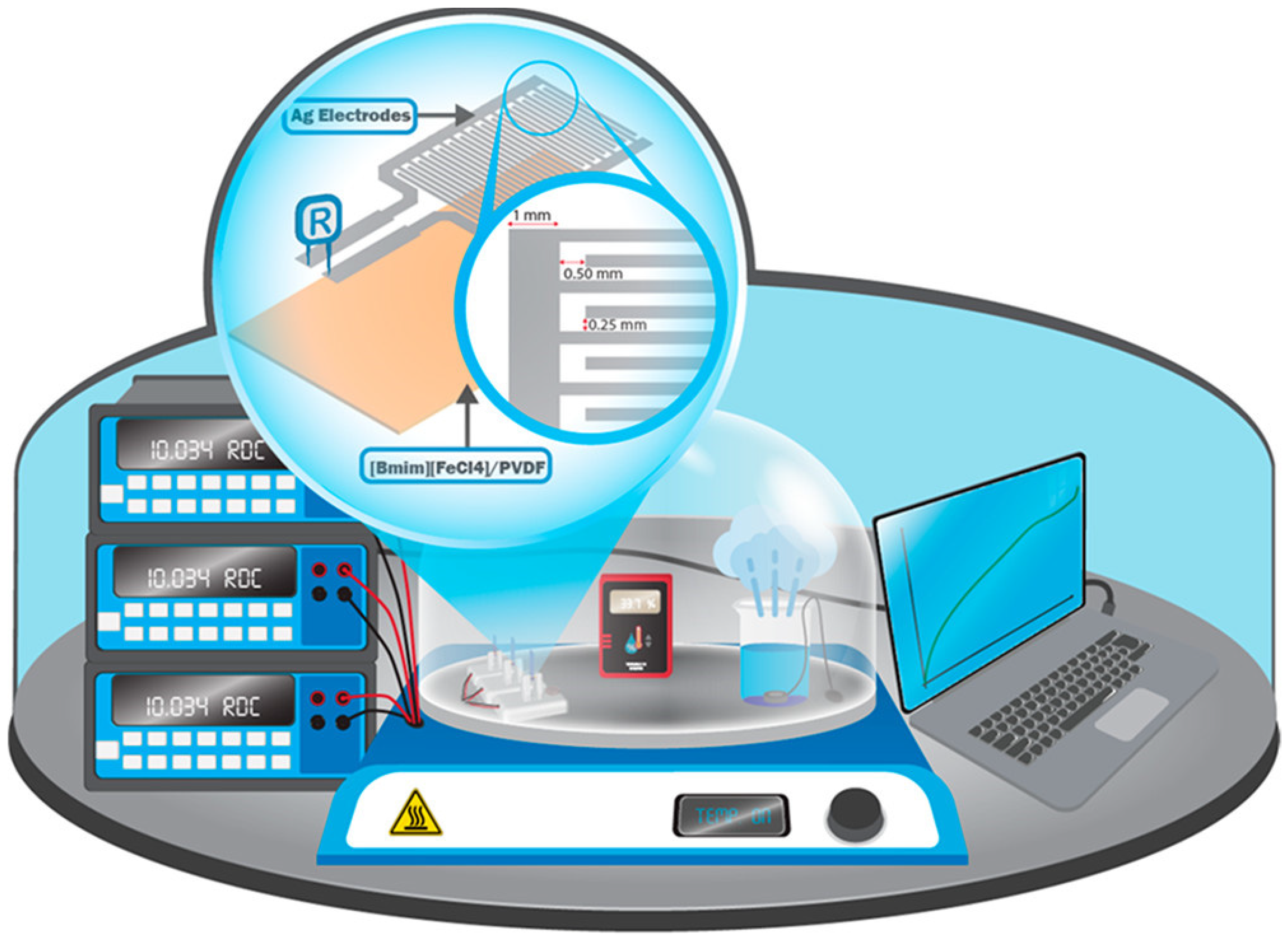 Suschem 02 00015 g003 Suschem 02 00015 g003
