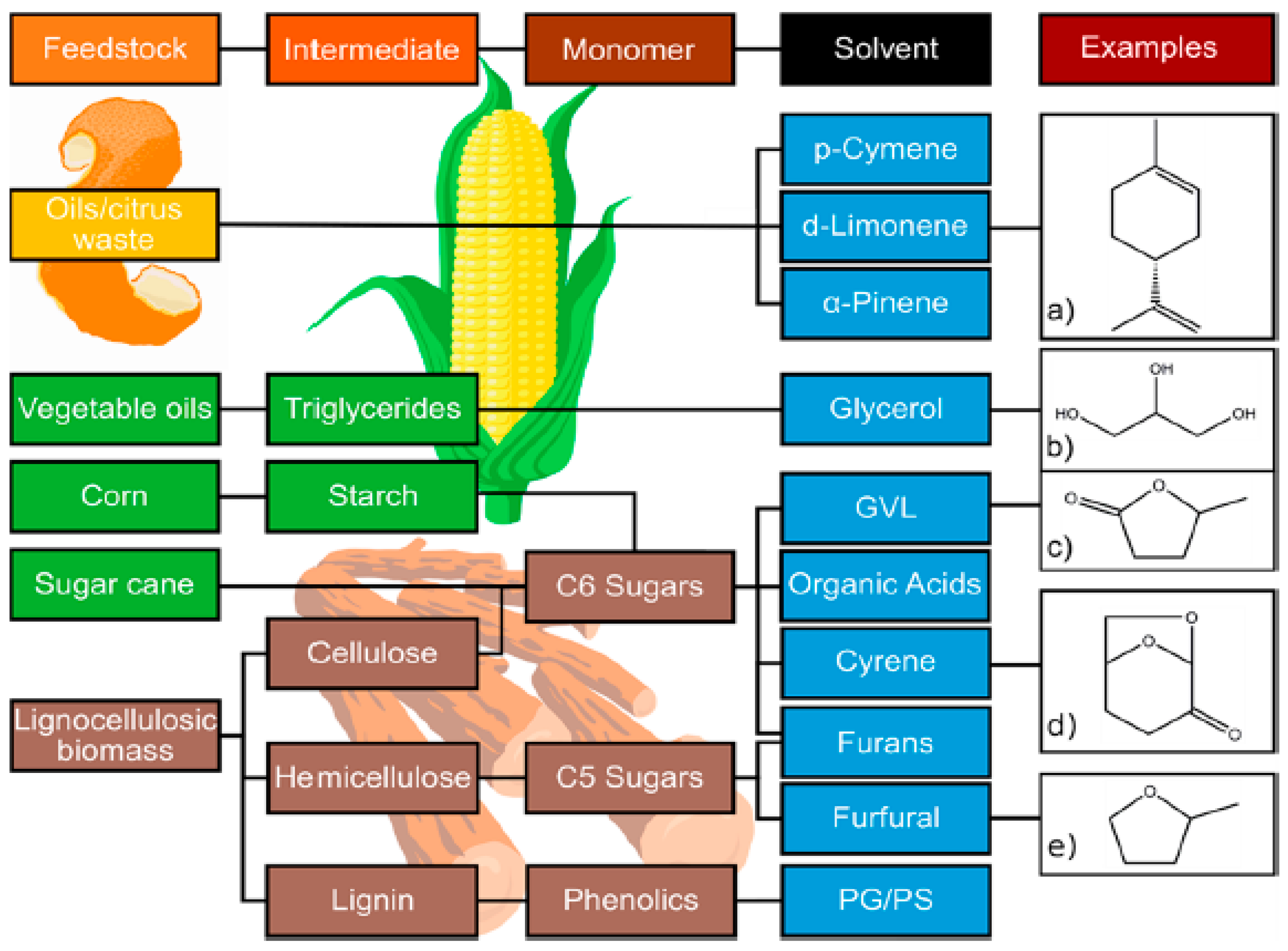 Suschem 02 00015 g008 Suschem 02 00015 g008
