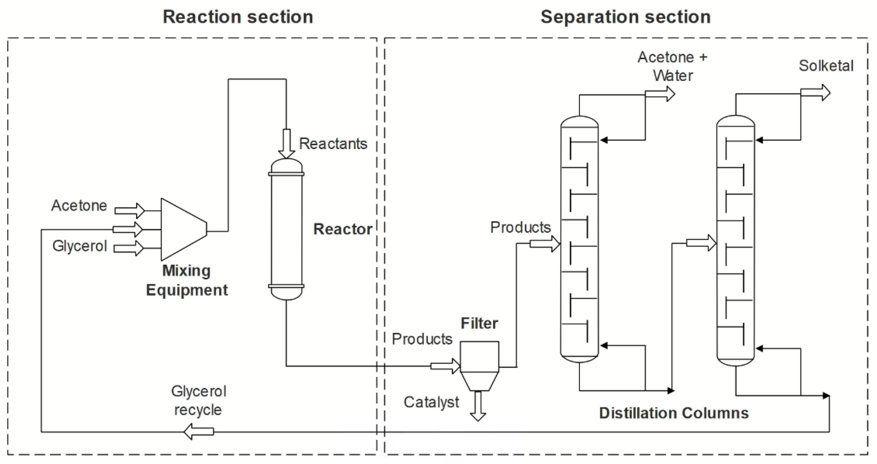 Suschem 02 00017 g011