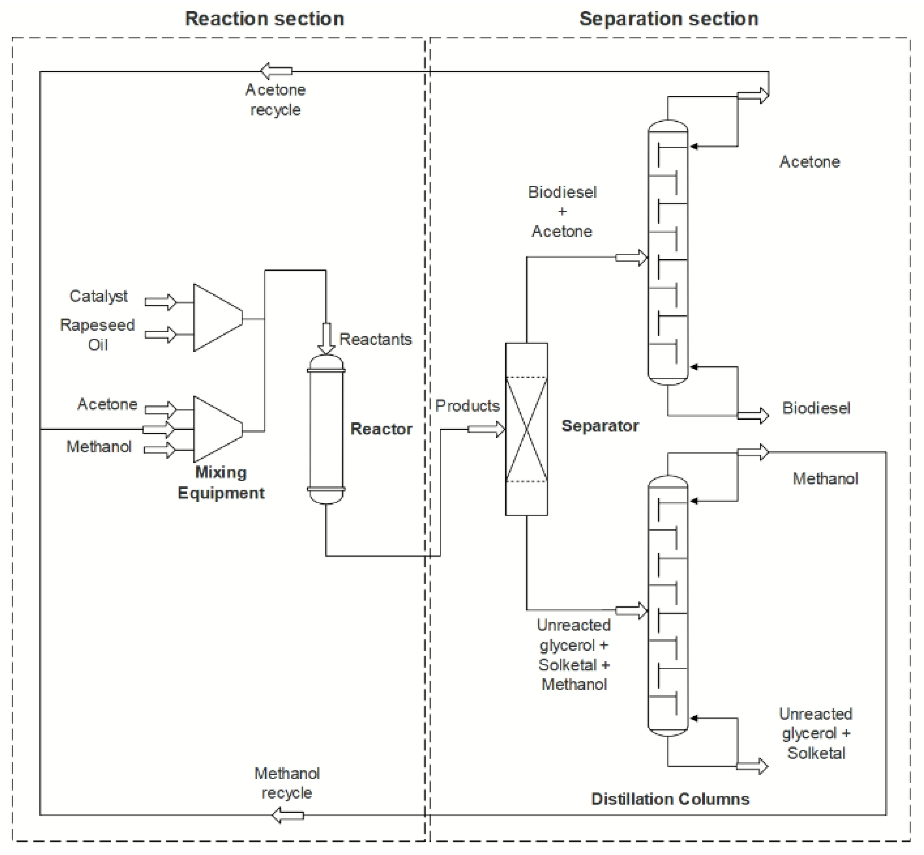 Suschem 02 00017 g014
