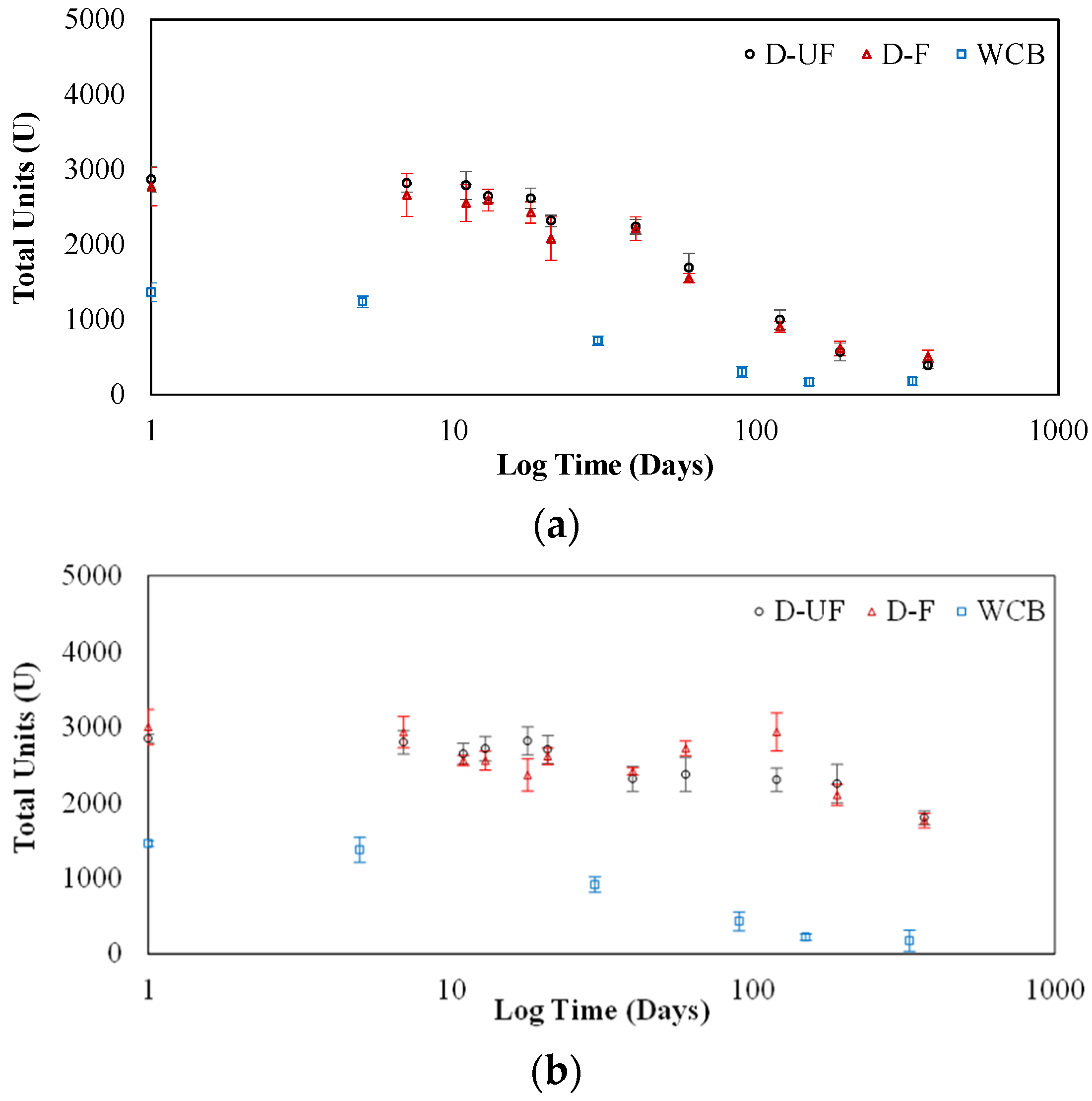 Suschem 02 00018 g002