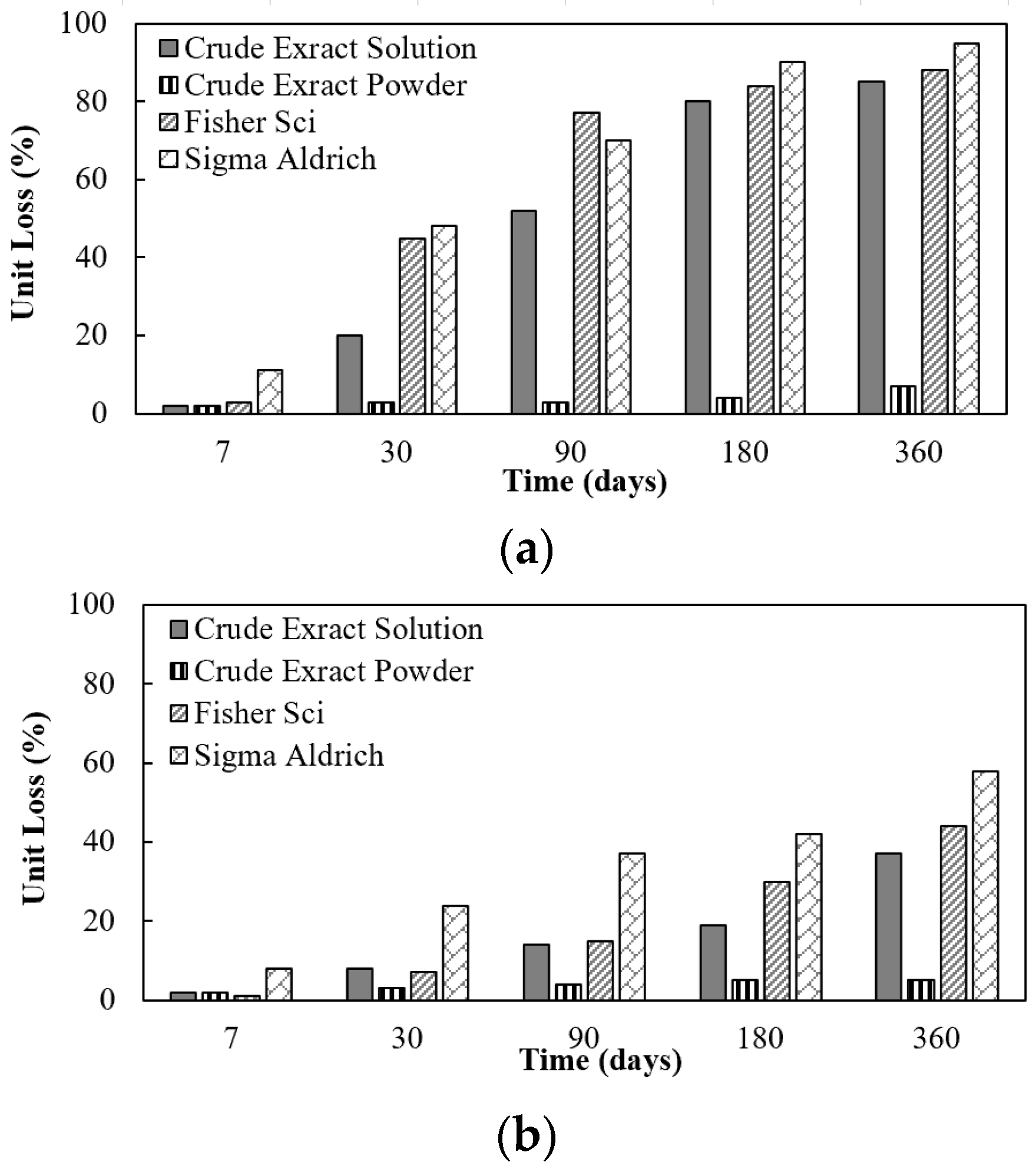 Suschem 02 00018 g006