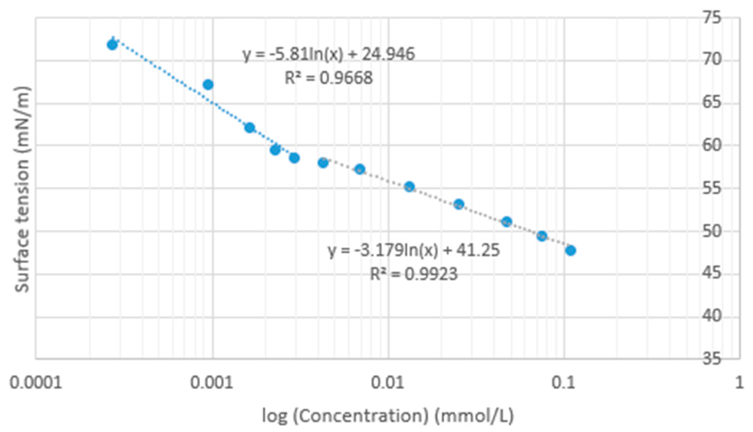 Suschem 02 00019 g003