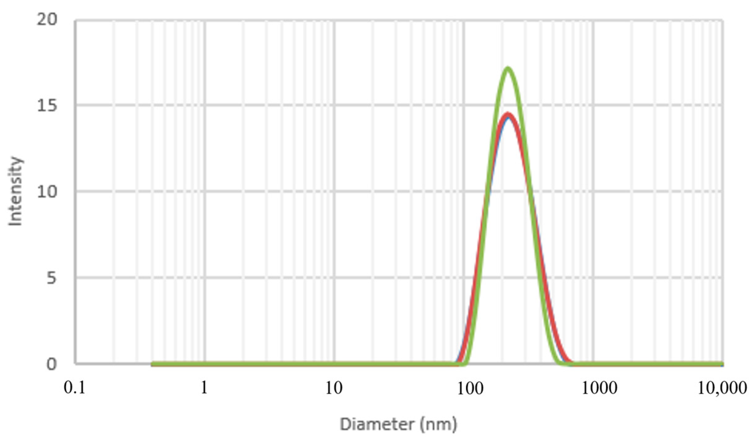 Suschem 02 00019 g004