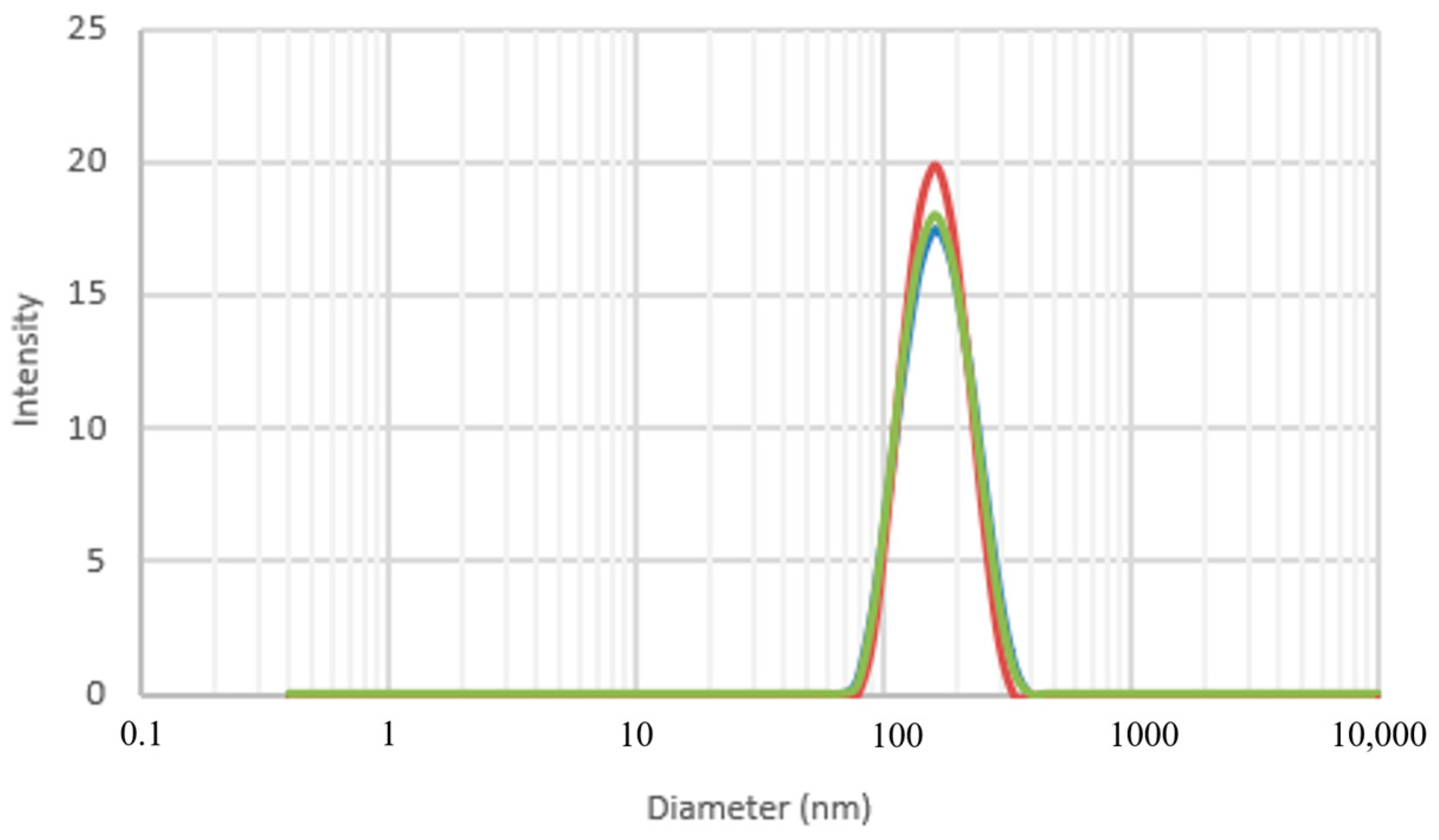 Suschem 02 00019 g005