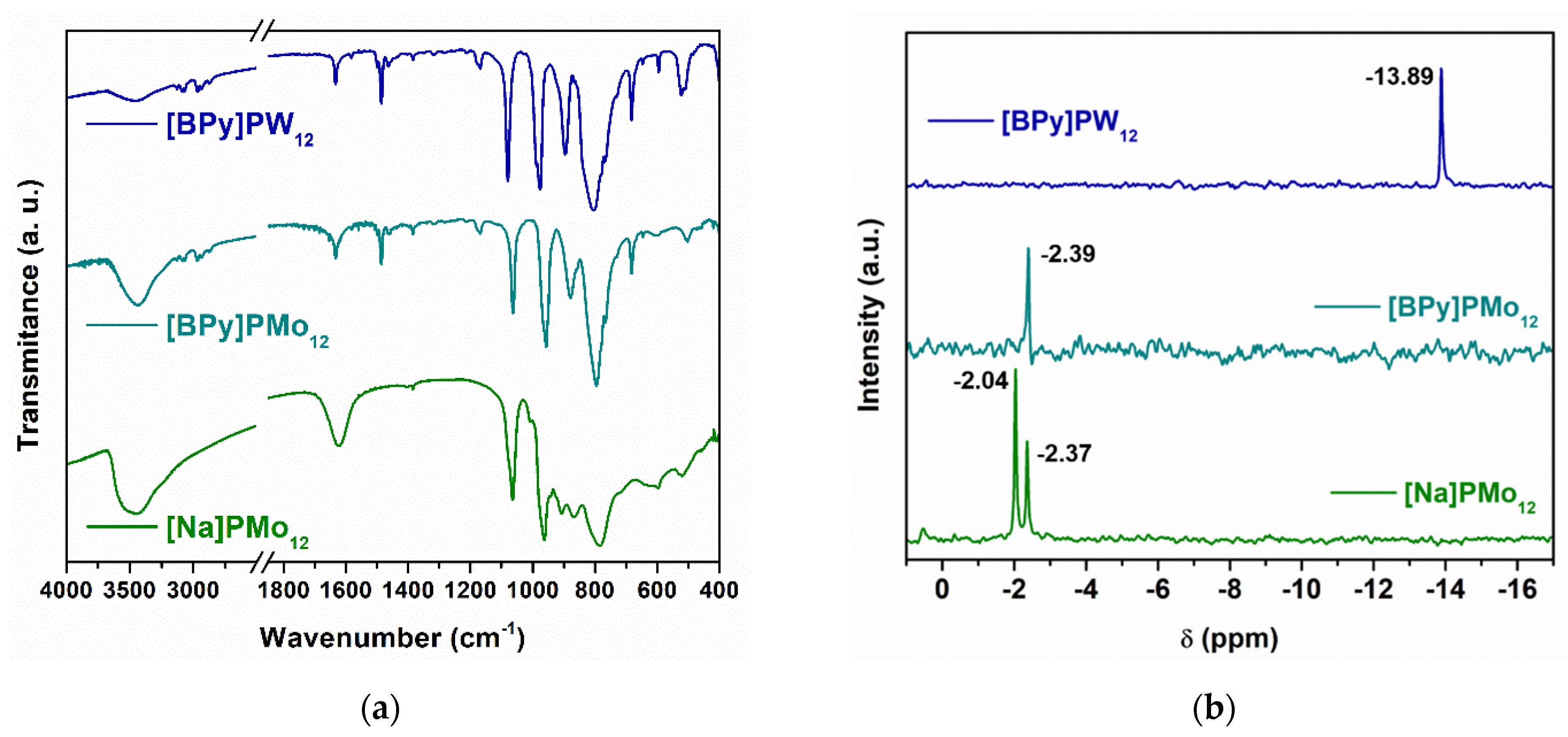 Suschem 02 00022 g001 Suschem 02 00022 g001