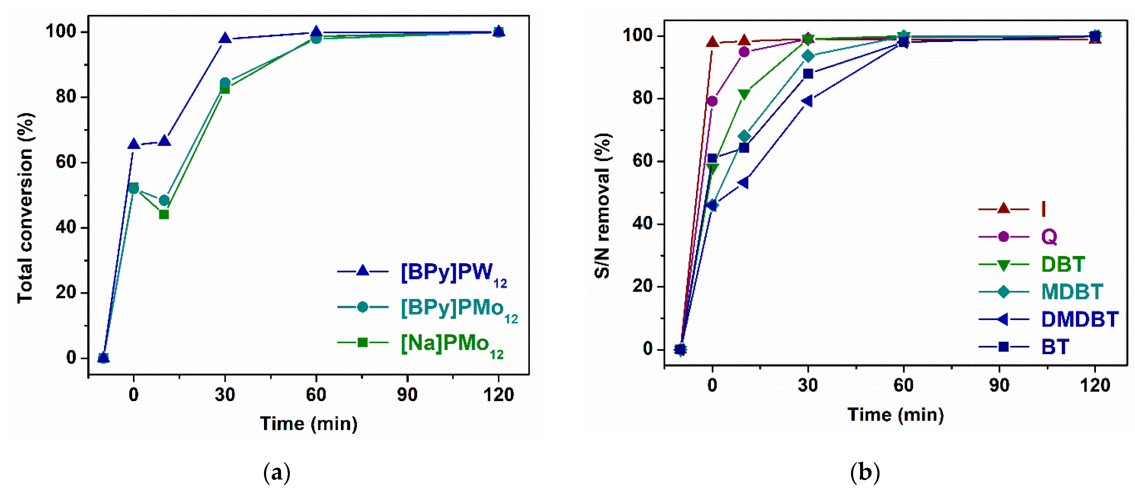Suschem 02 00022 g002 Suschem 02 00022 g002