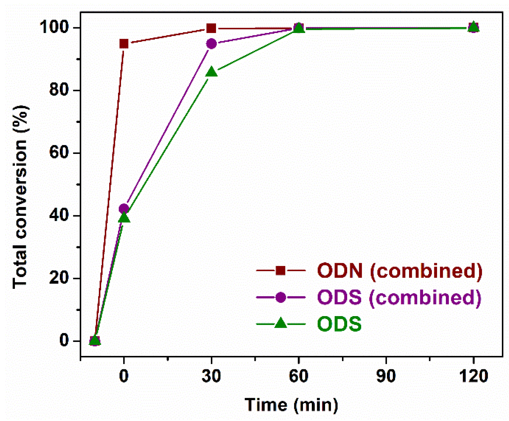 Suschem 02 00022 g003 Suschem 02 00022 g003