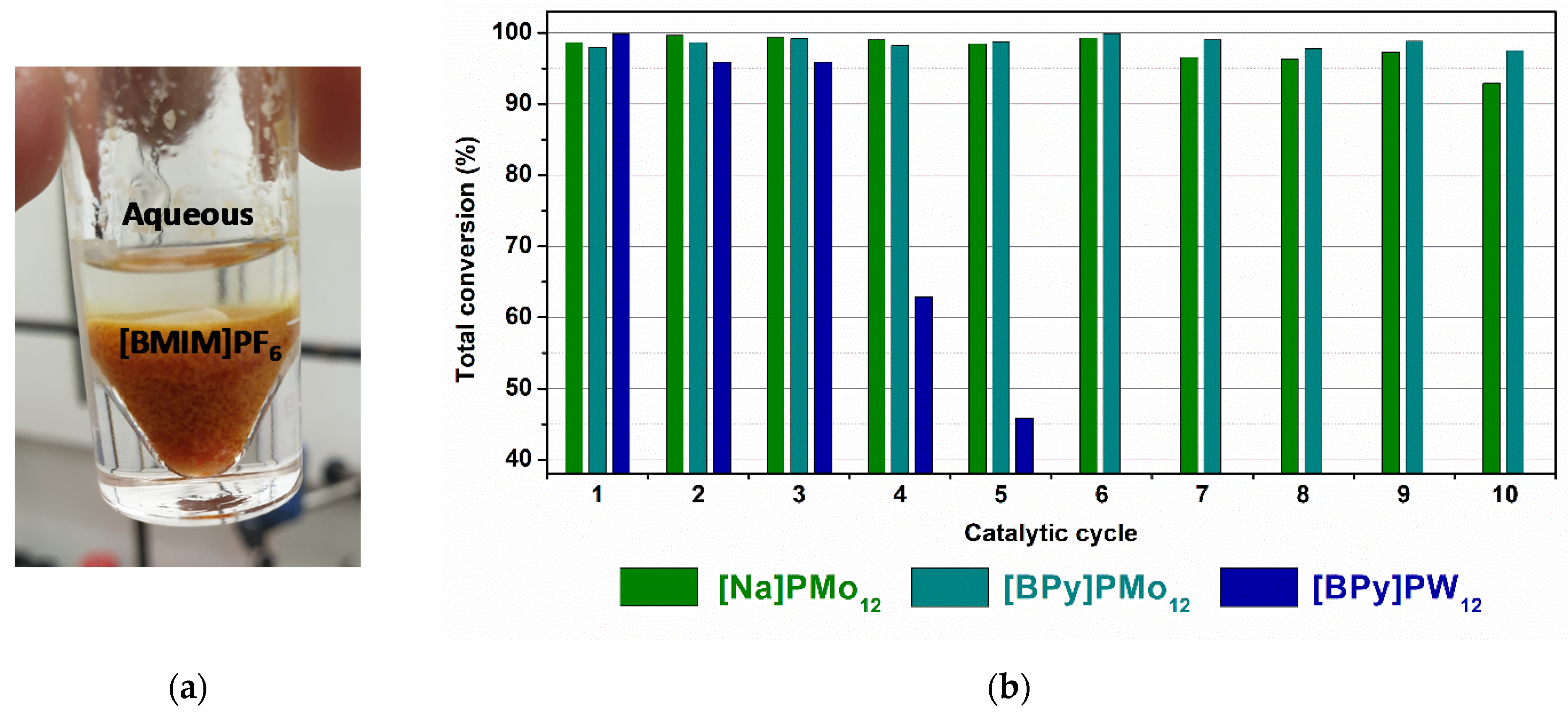 Suschem 02 00022 g004 Suschem 02 00022 g004