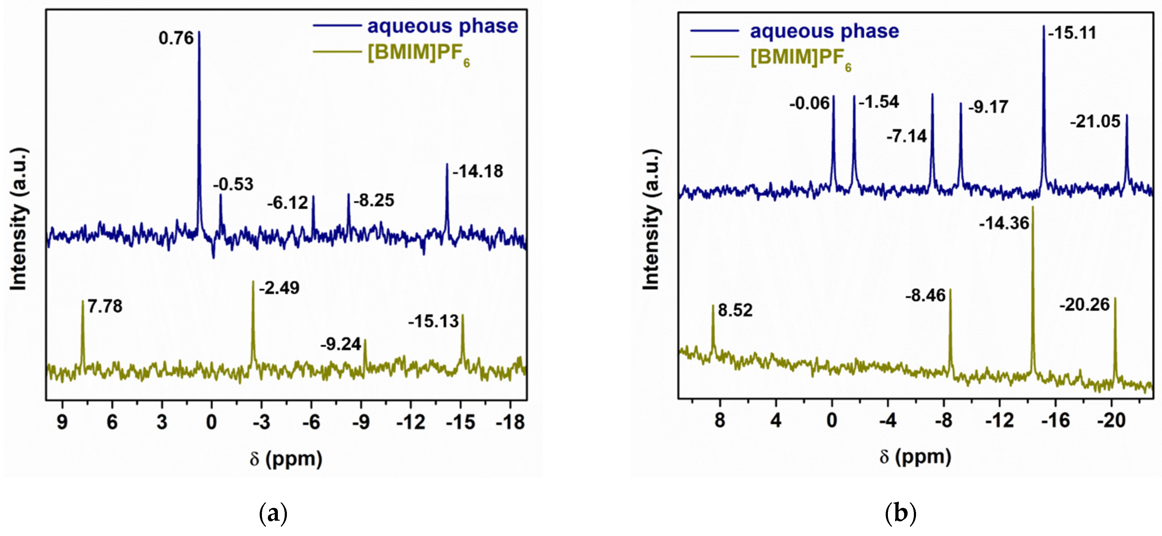 Suschem 02 00022 g005a Suschem 02 00022 g005a