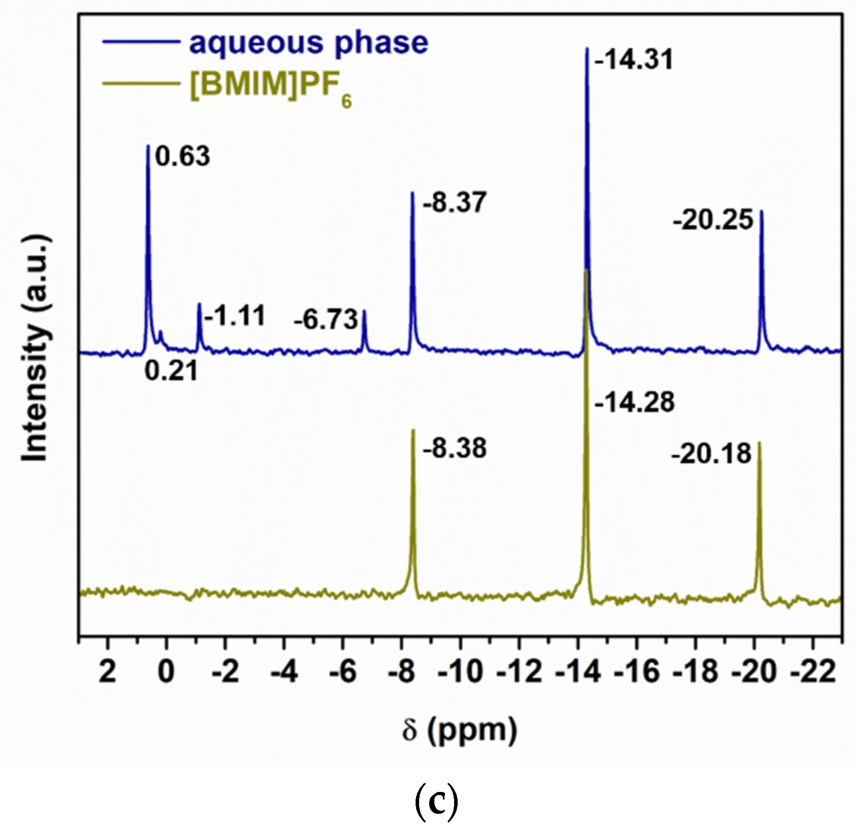 Suschem 02 00022 g005b Suschem 02 00022 g005b