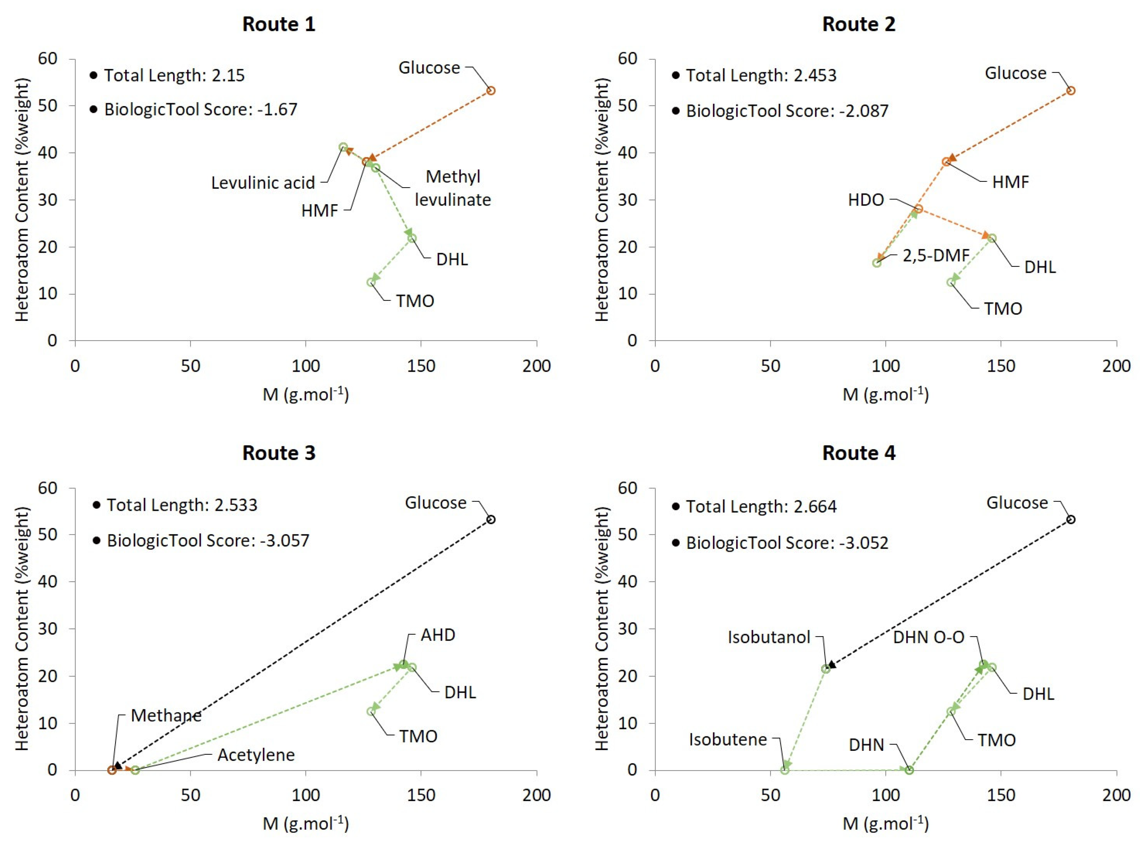 Suschem 02 00023 g001 550