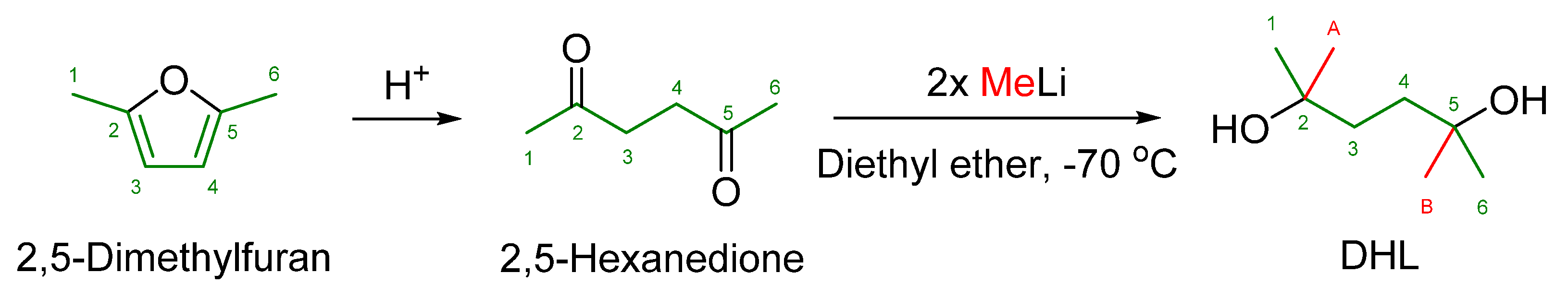 Suschem 02 00023 sch004 550
