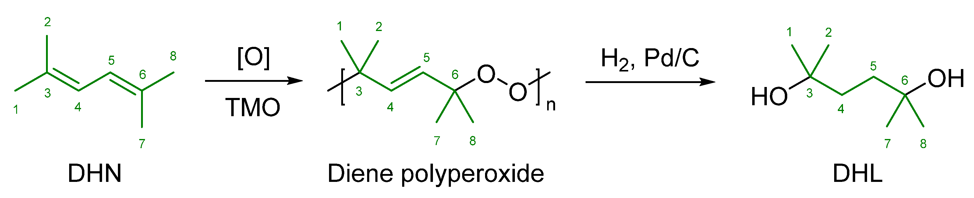 Suschem 02 00023 sch006 550
