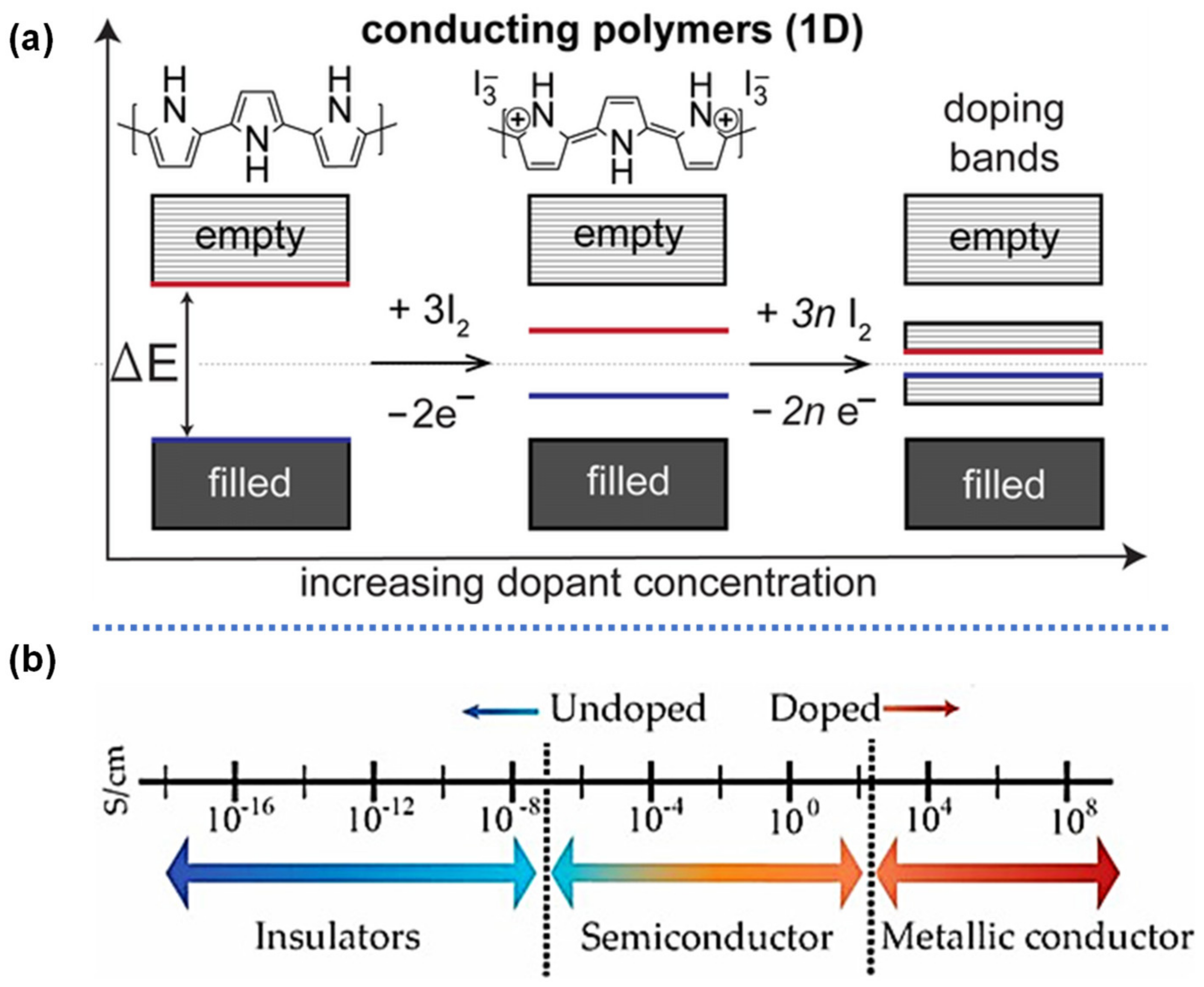Suschem 02 00024 g002 Suschem 02 00024 g002